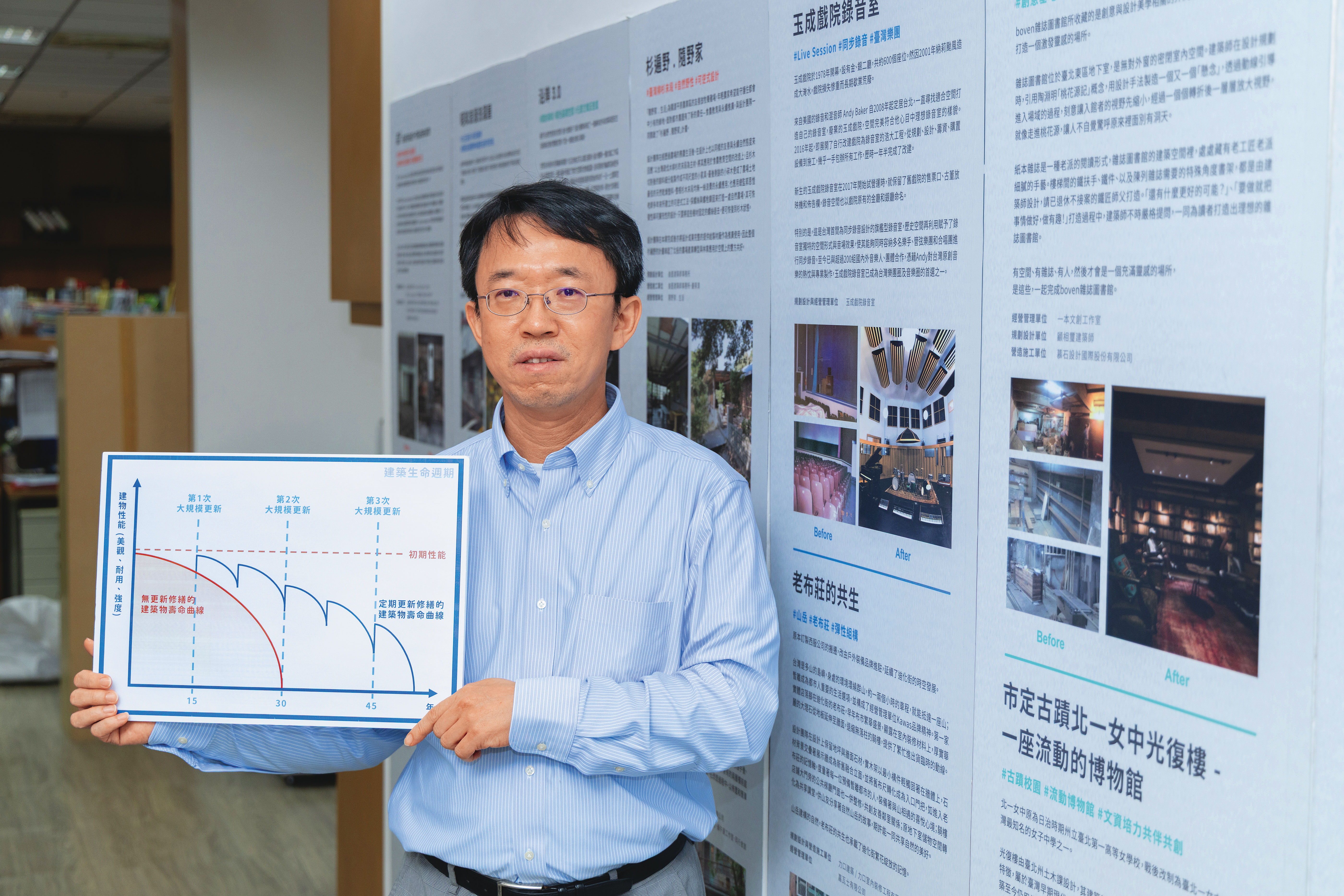 台北市都更處更新工程科科長陳俊全指出，「整維得來速」政策提供A、B、C等3種補助方案，民眾可依需求選擇。