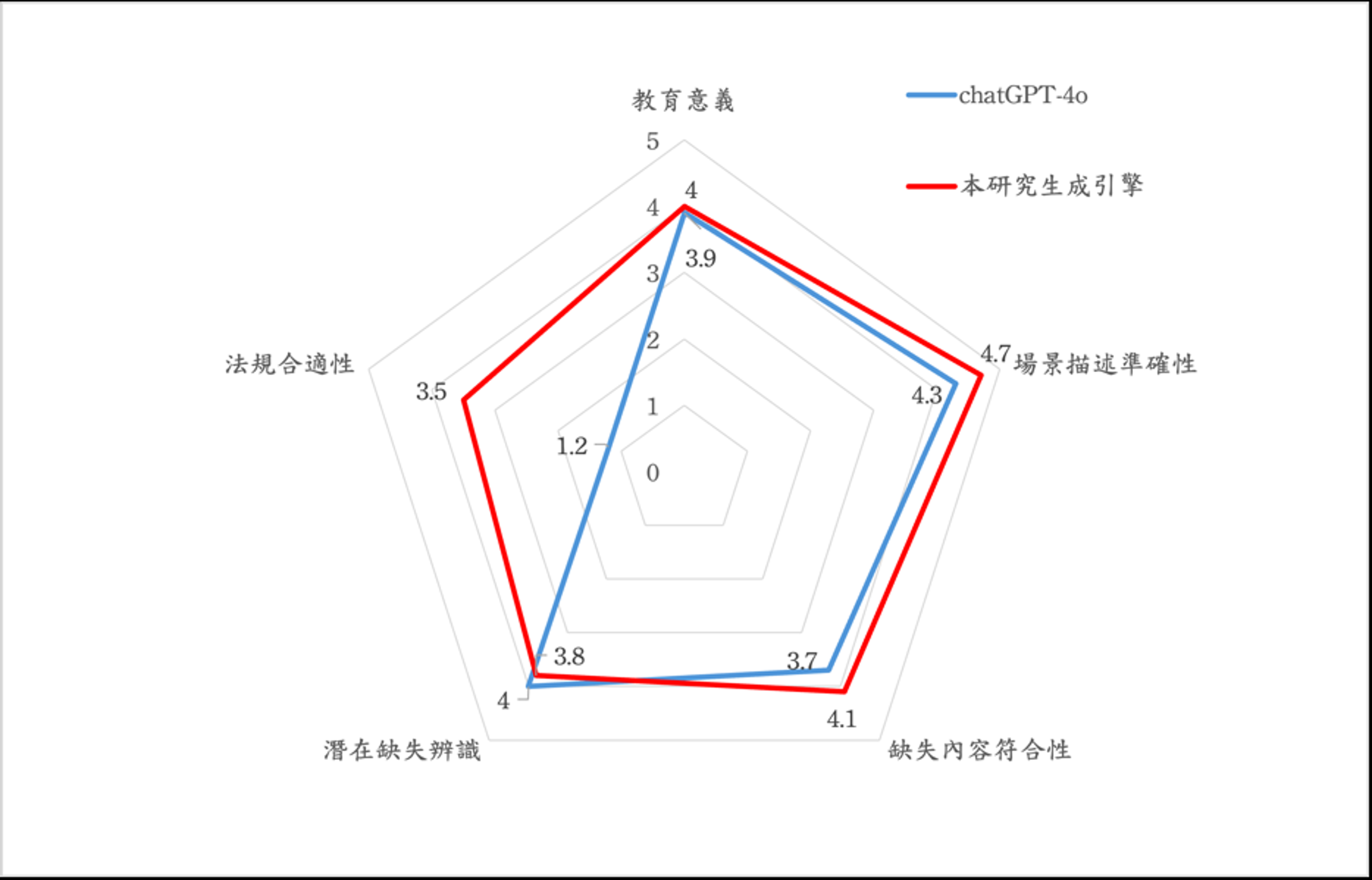 在語言與專業術語層面，世曦將AI訓練成符合工程師慣用語撰寫報告，讓內容既專業且更貼近實務，成為工程現場的好幫手。（台灣世曦提供）