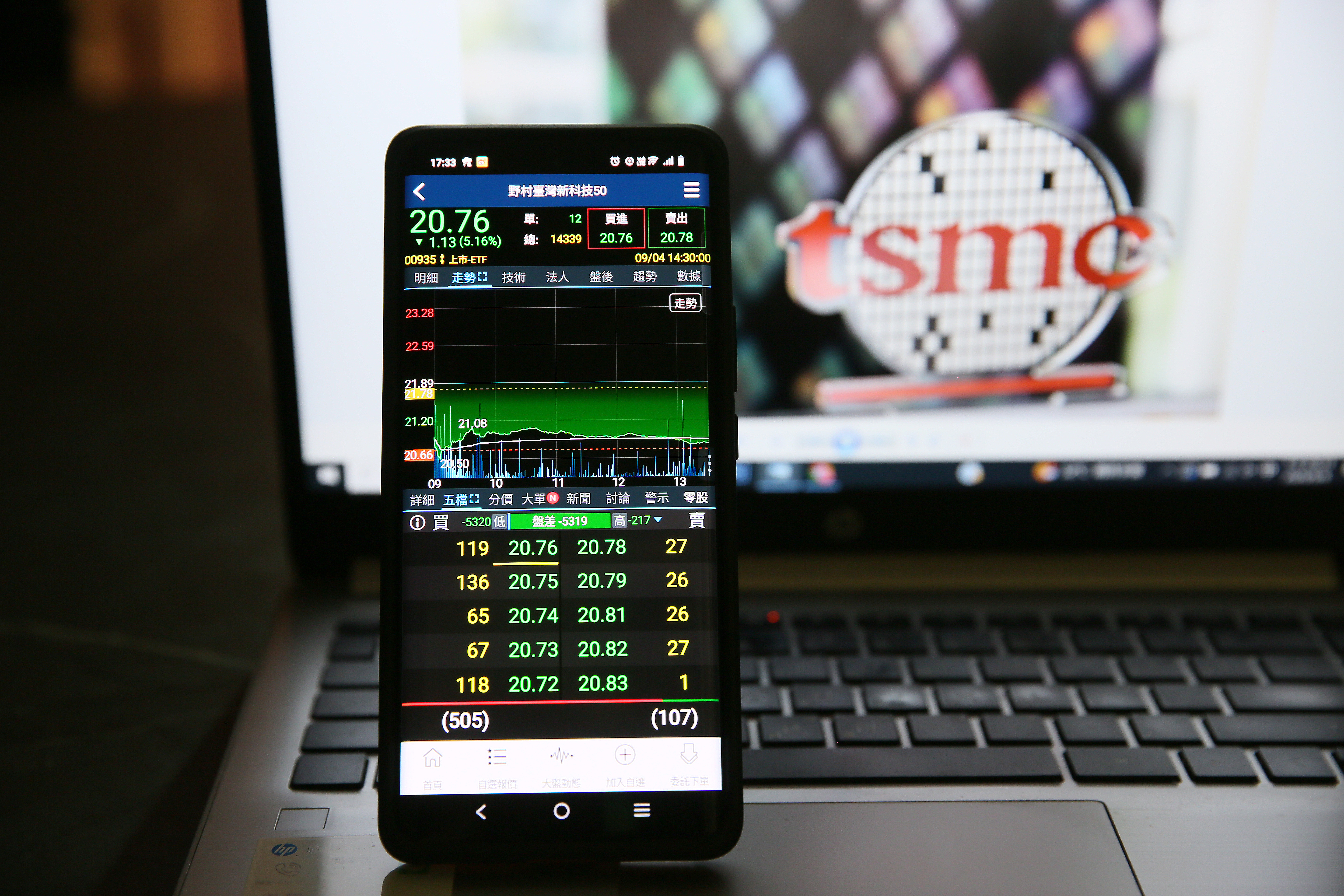 對中長線投資人來說，大盤下跌反而可留意創新科技ETF進場機會。