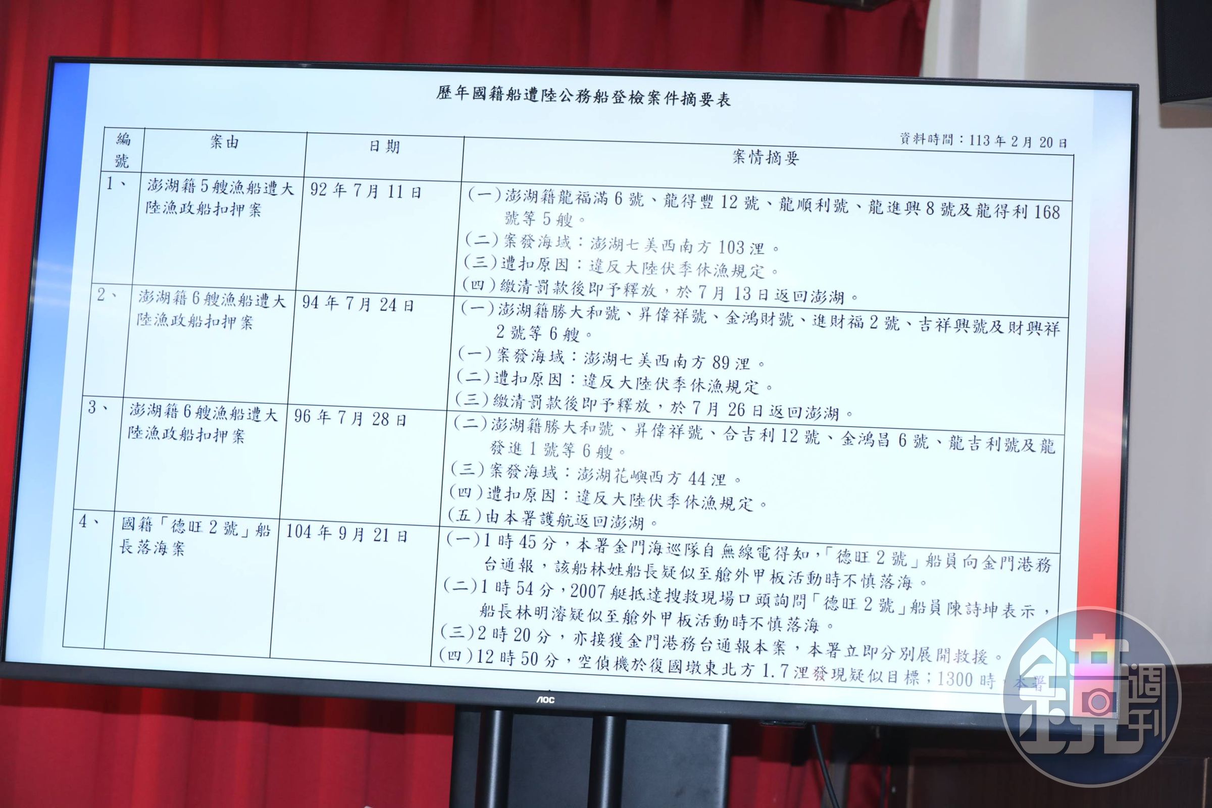 不含本案過去也曾有17艘國籍漁船遭到中國扣押。