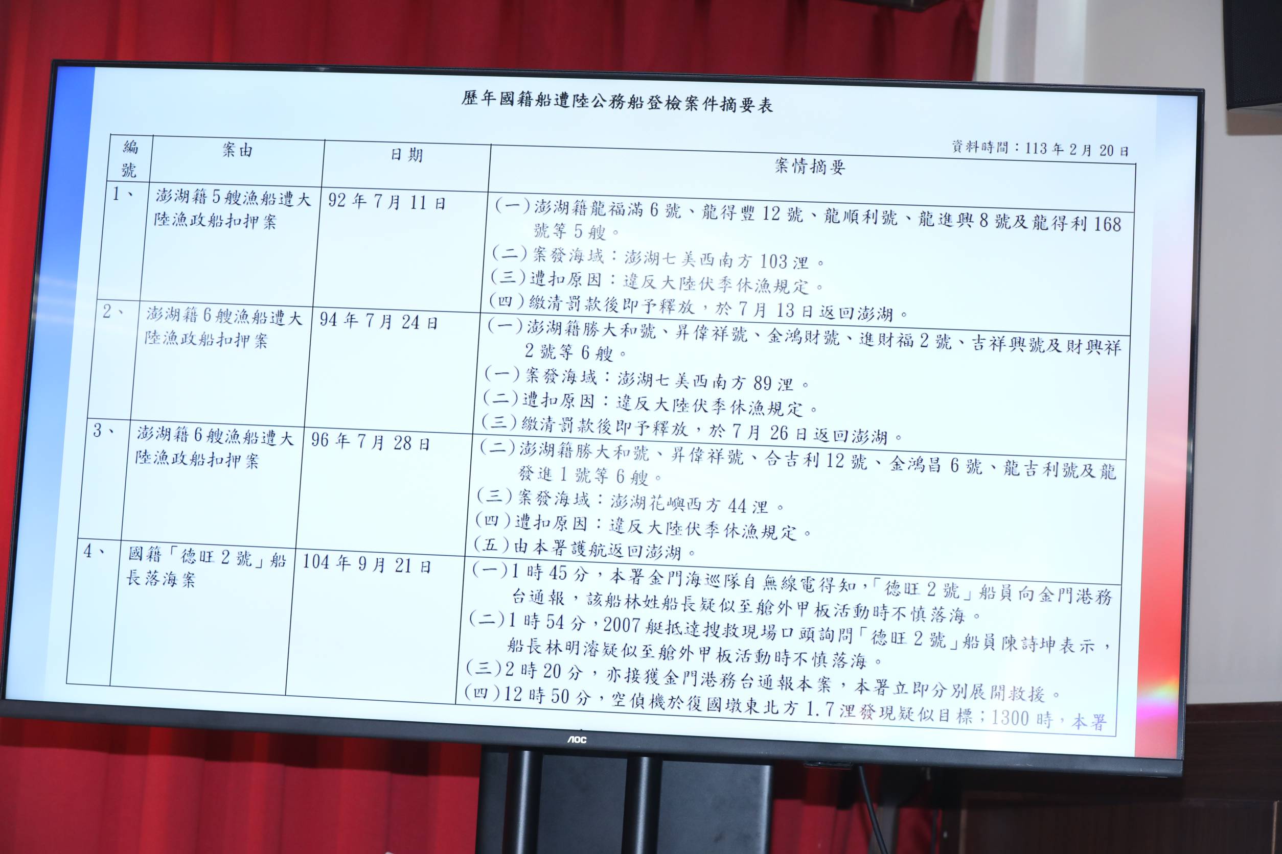 不含本案過去也曾有17艘國籍漁船遭到中國扣押。