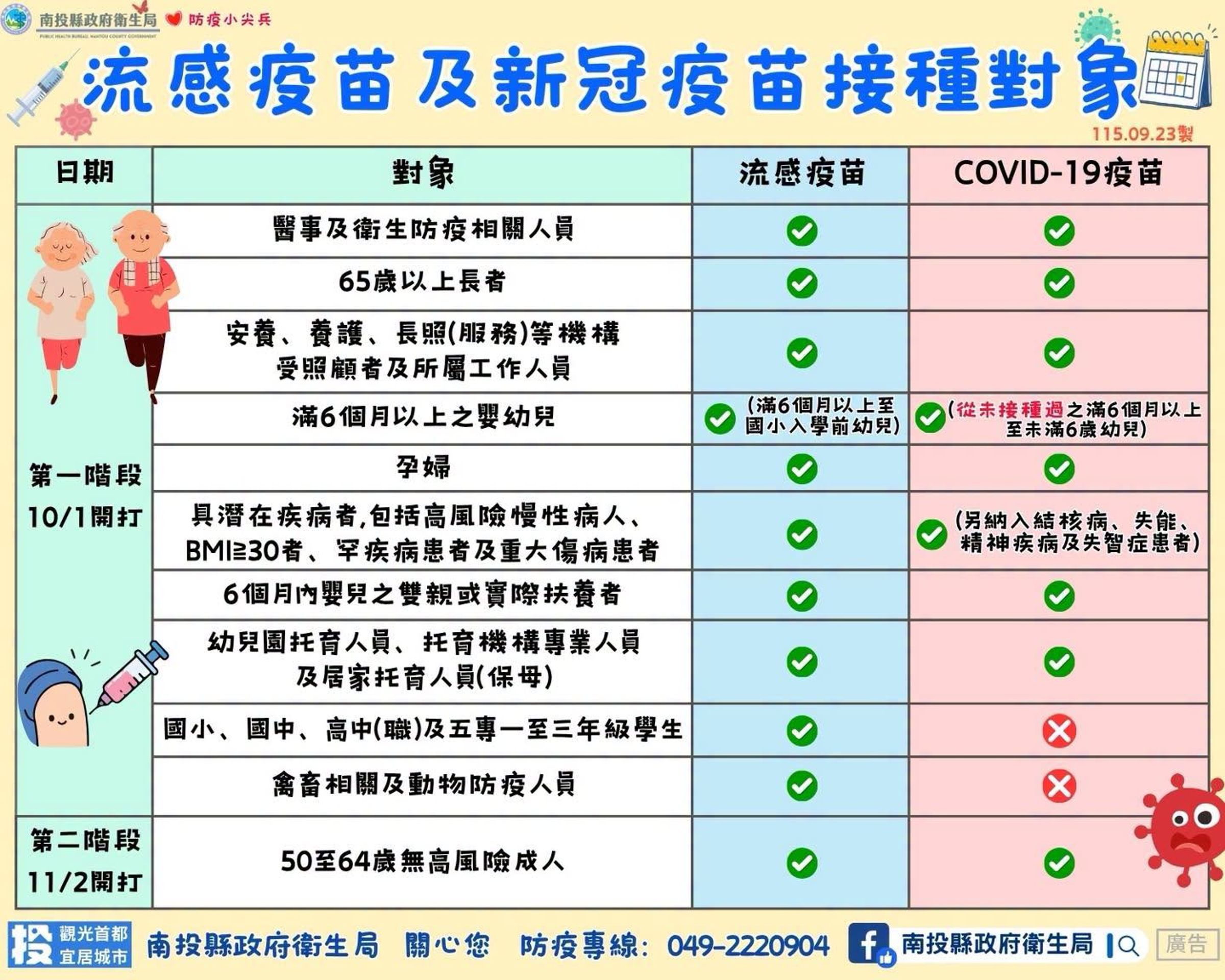 衛生局長陳南松提醒,南投縣高齡人口眾多,目前縣內流感疫苗尚餘約5萬劑。(南投縣衛生局提供)