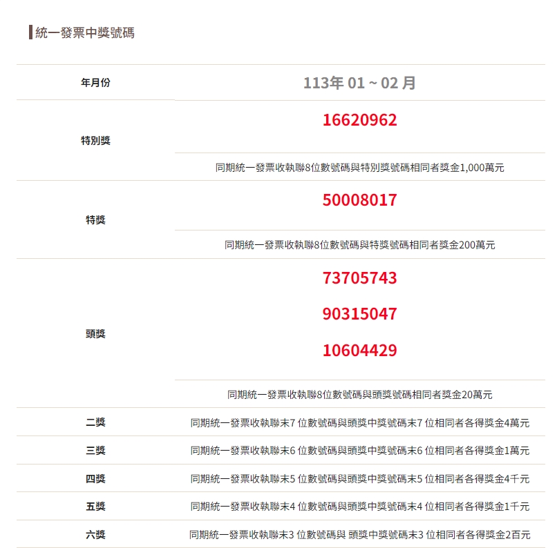 財政部今(25日)公布,2024年1至2月統一發票。(翻攝自財政部官網)