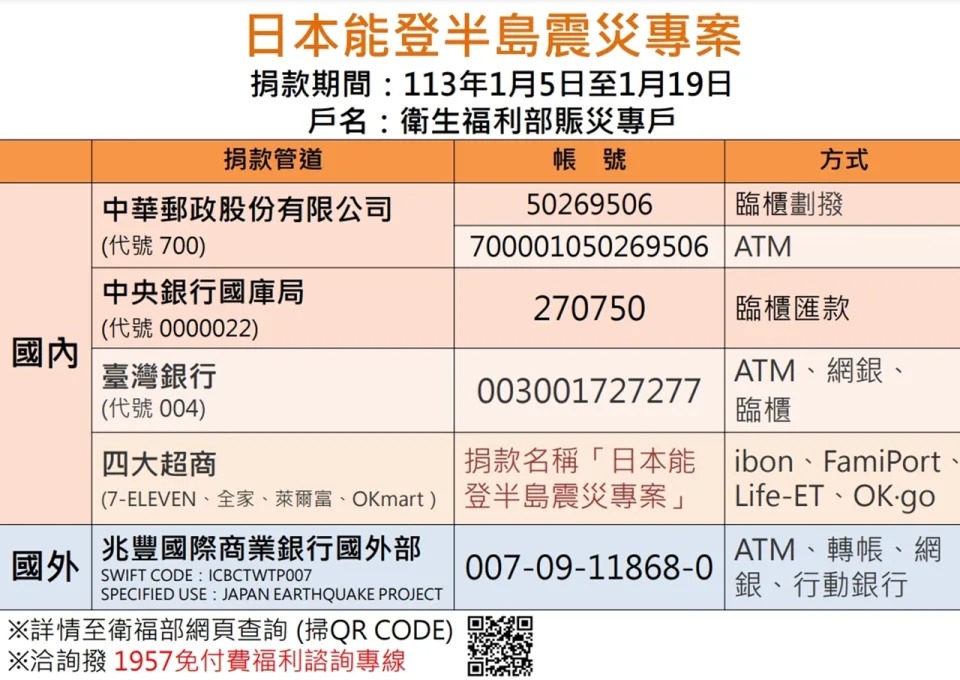 衛福部公布捐款帳戶,開放民眾捐款協助日本賑災。(衛福部提供)