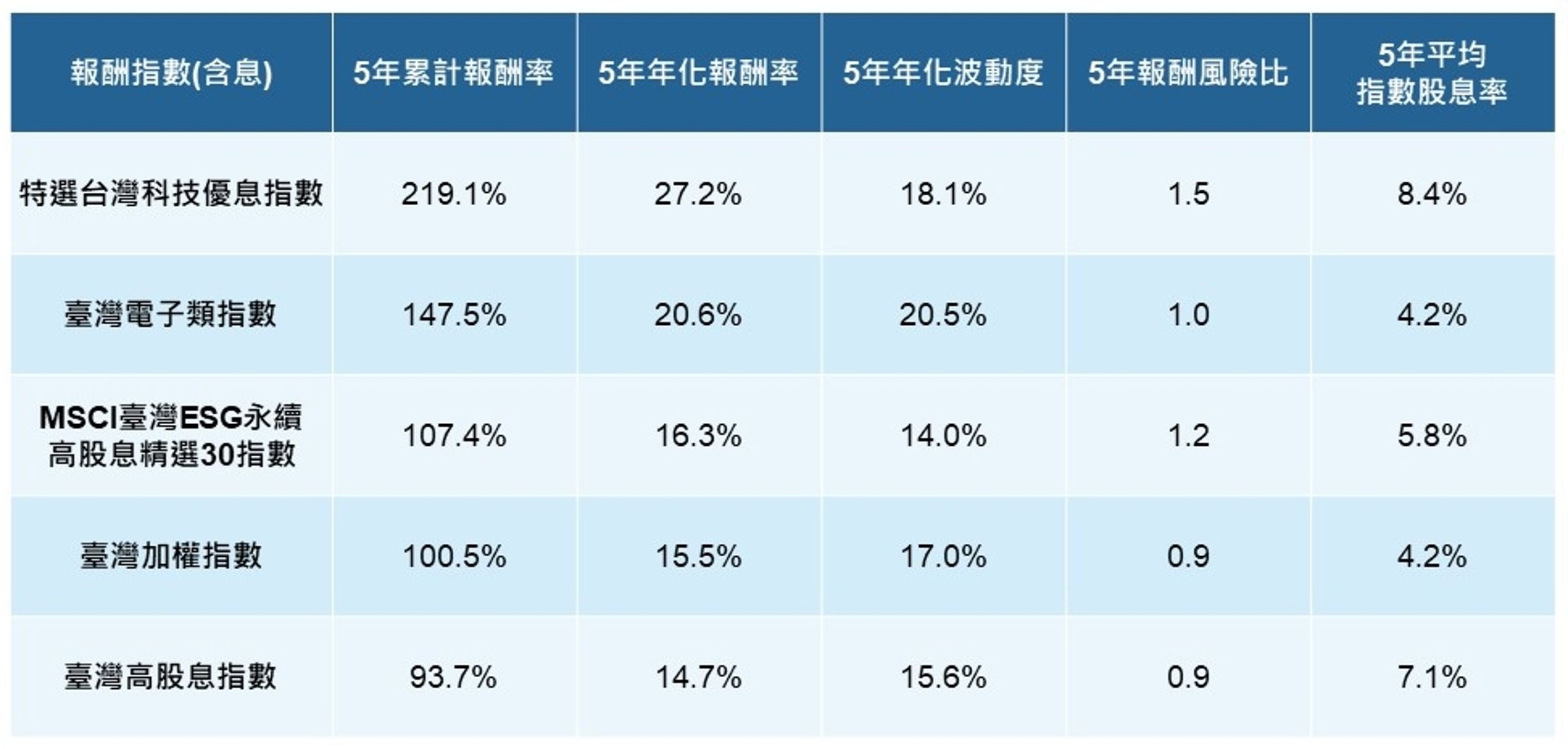 (資料來源CMoney, 2023/10/23)