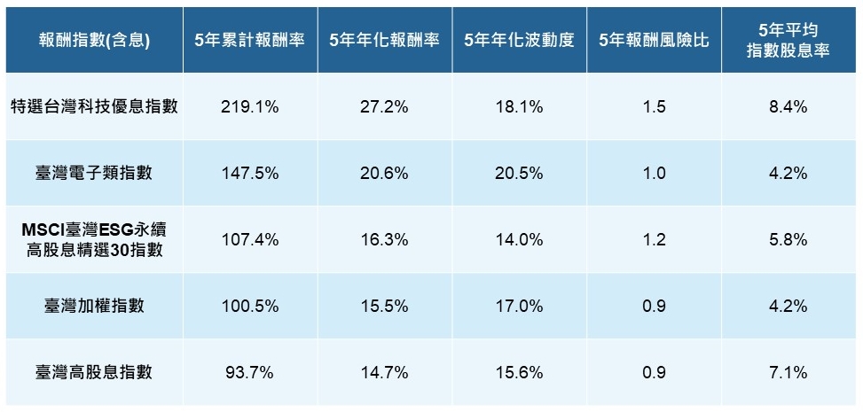 (資料來源CMoney, 2023/10/23)
