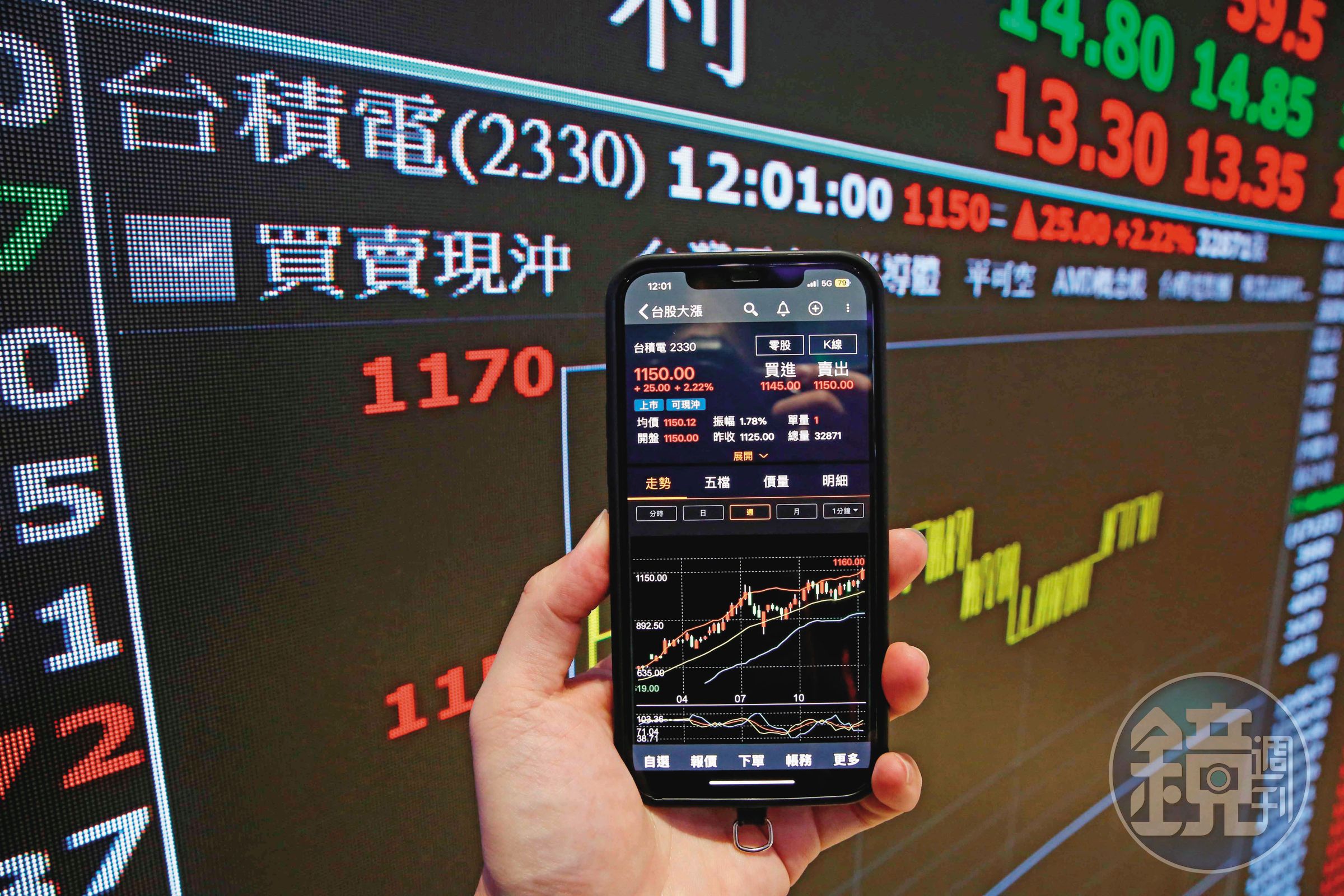 受惠AI商機崛起，台積電股價再創歷史新高。