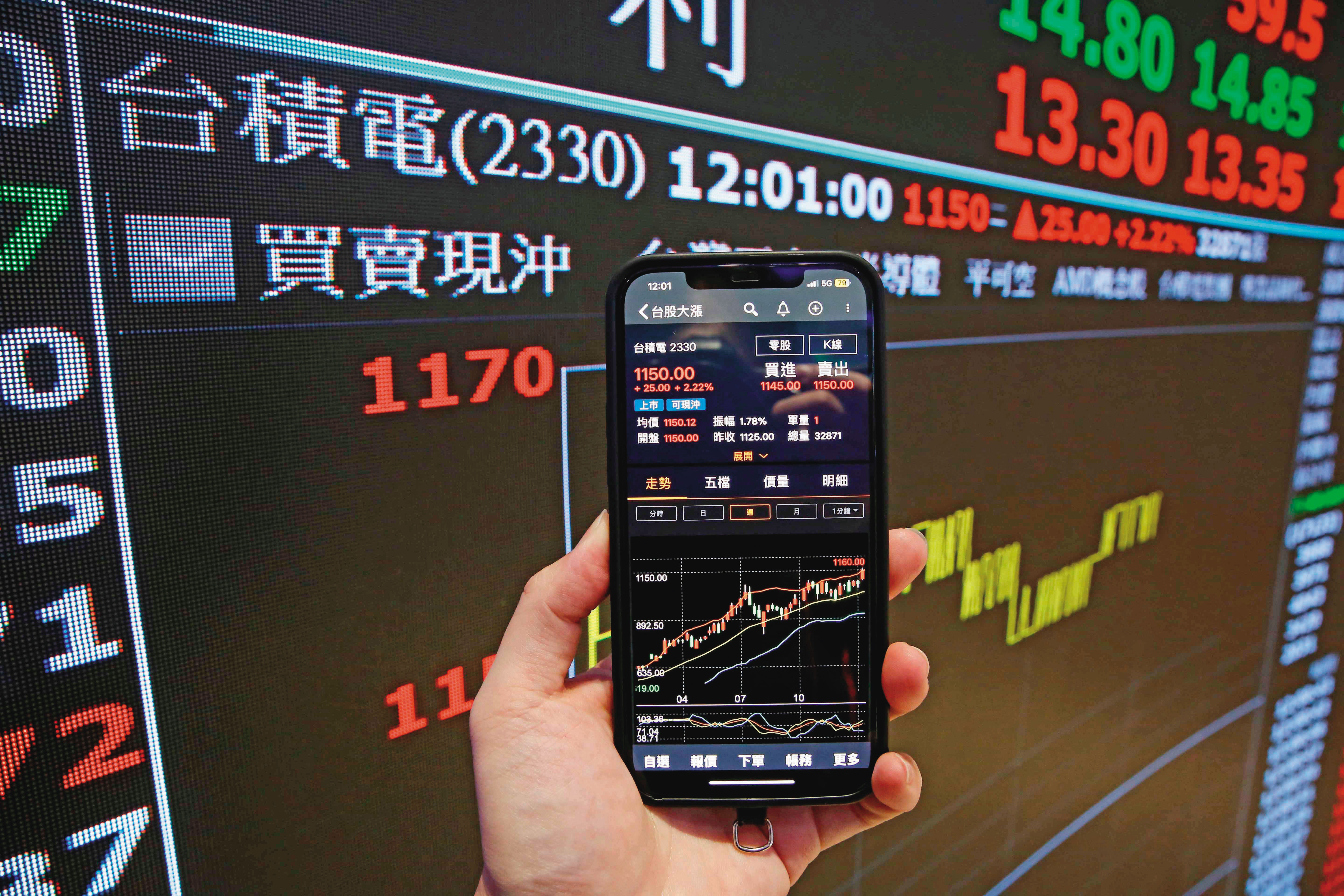 受惠AI商機崛起，台積電股價再創歷史新高。