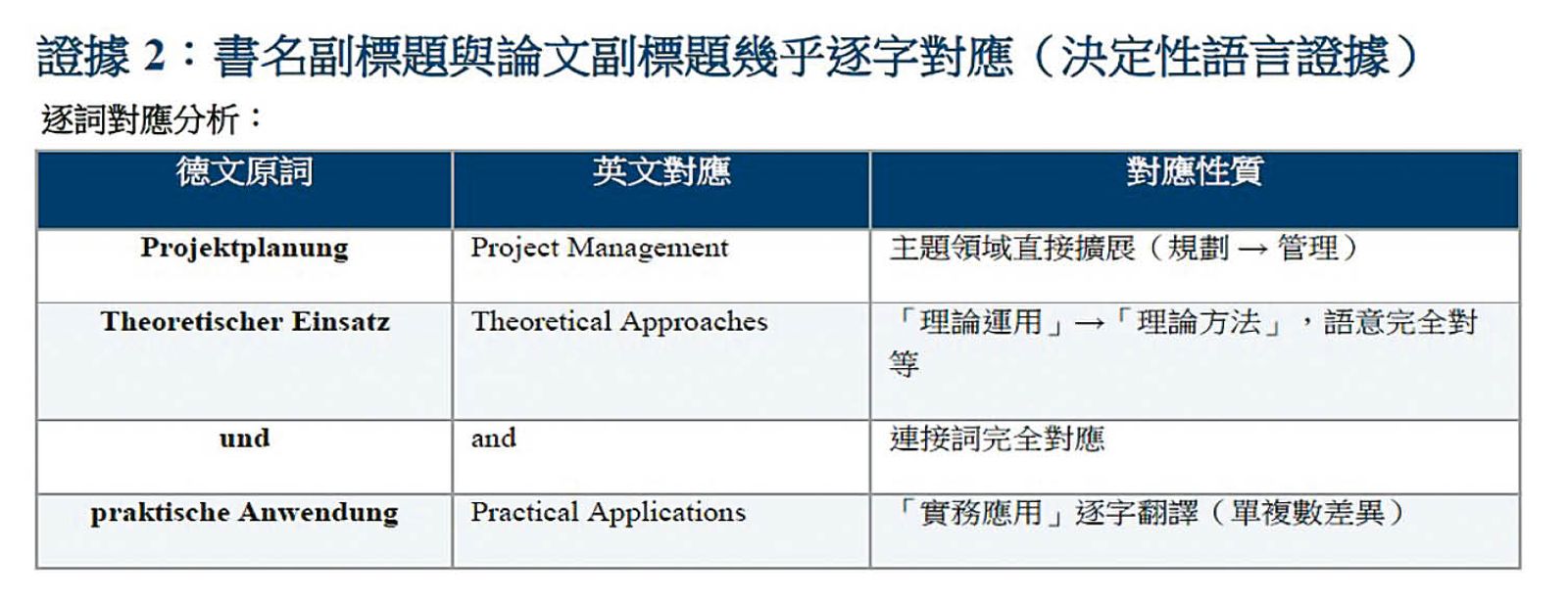檢舉人以AI逐字對應，發現專書與論文有諸多相同之處。（讀者提供）