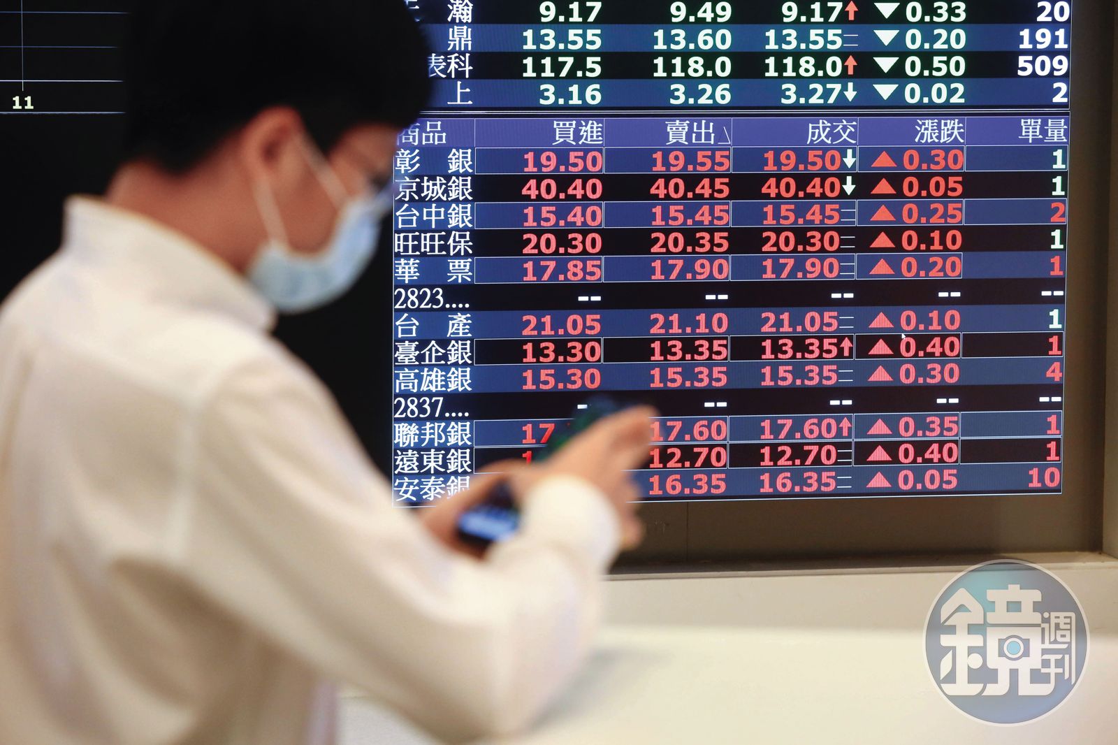 早在1年多前，張錫就率先喊出台股上3萬點，在市場上有多頭總司令之稱。