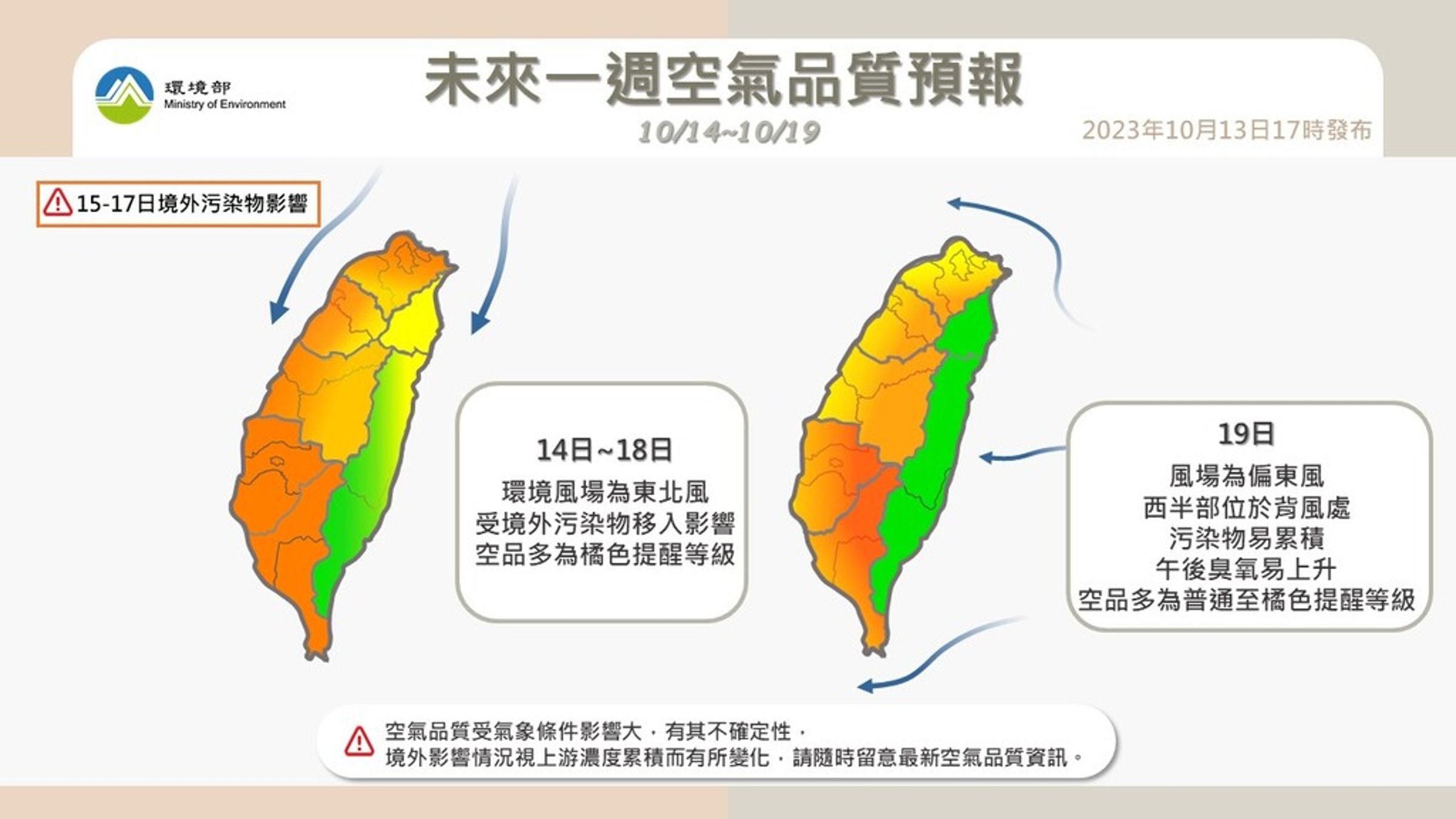 未來一週，環境風場為東北風，中南部因位於下風處，容易累積汙染物。（環境部提供）