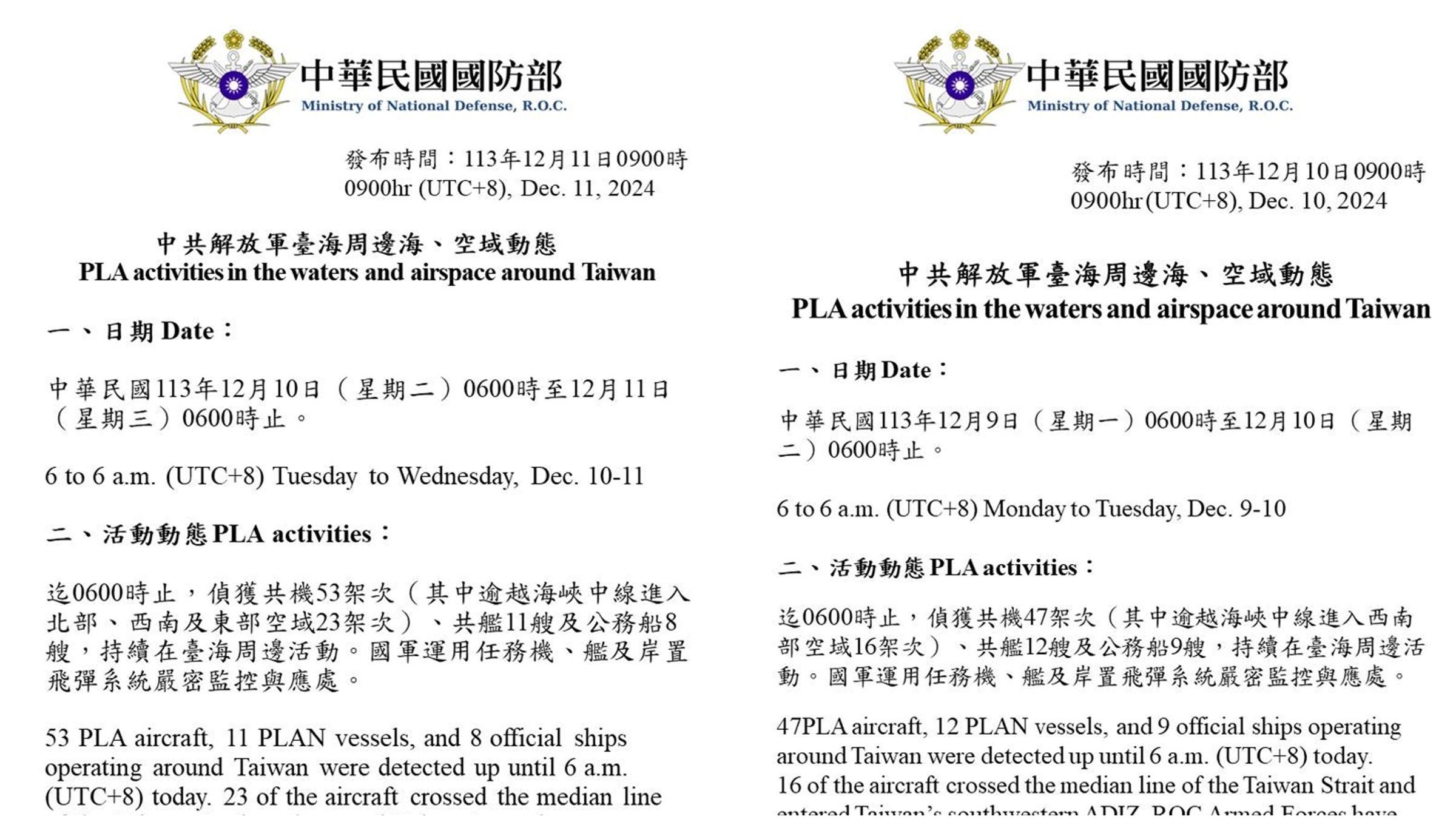 中共解放軍持續派大量機艦侵擾台海周邊。(國防部提供)