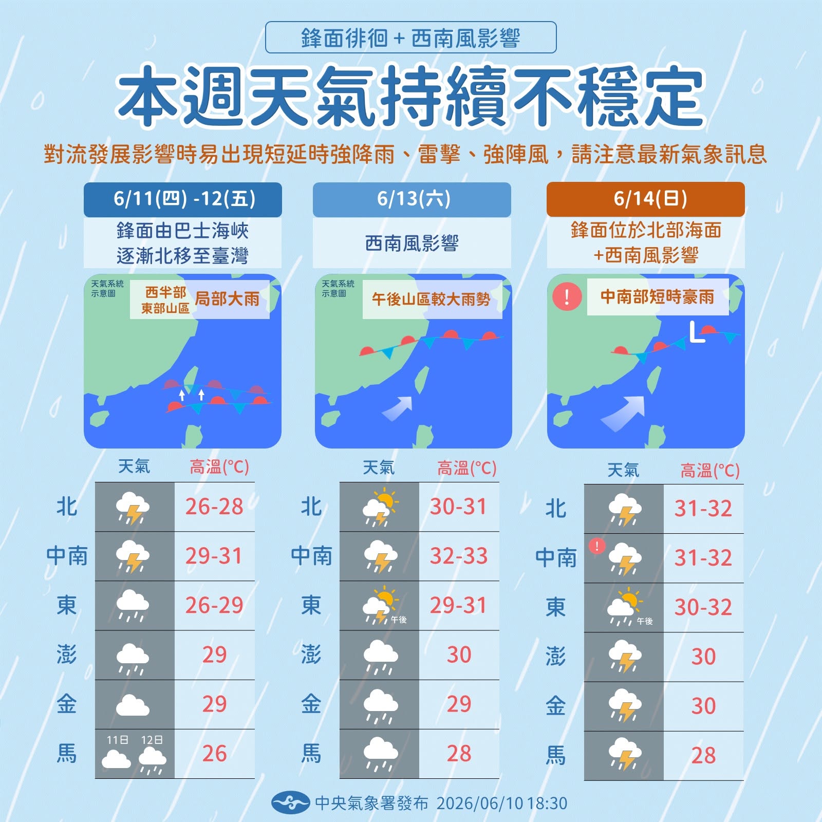今日到週末因鋒面仍在台灣附近徘徊加上西南風影響，天氣呈現「多雲時雨偶陣晴」的型態。（氣象署提供）