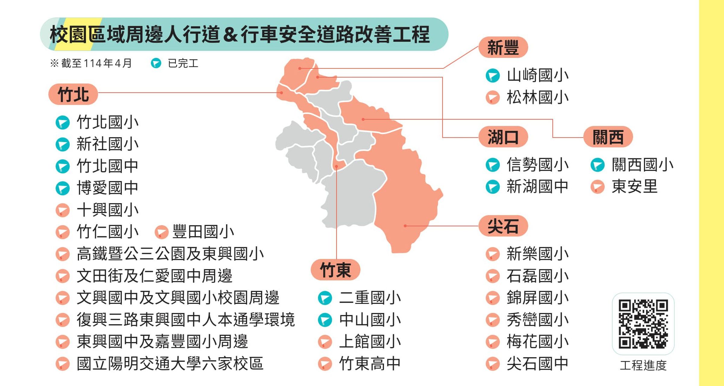 校園區域周邊人行道&行車安全道路改善工程。