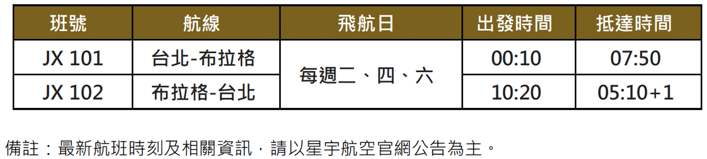圖為星宇航空「台北-布拉格」航班時刻表。