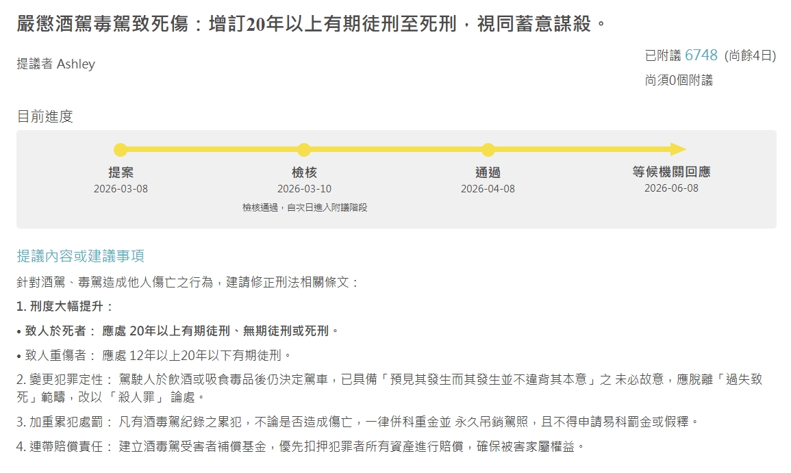 民眾連署提案修法嚴懲毒駕,獲得6700多人附議過關。(翻攝自在公共政策網路參與平台網站)