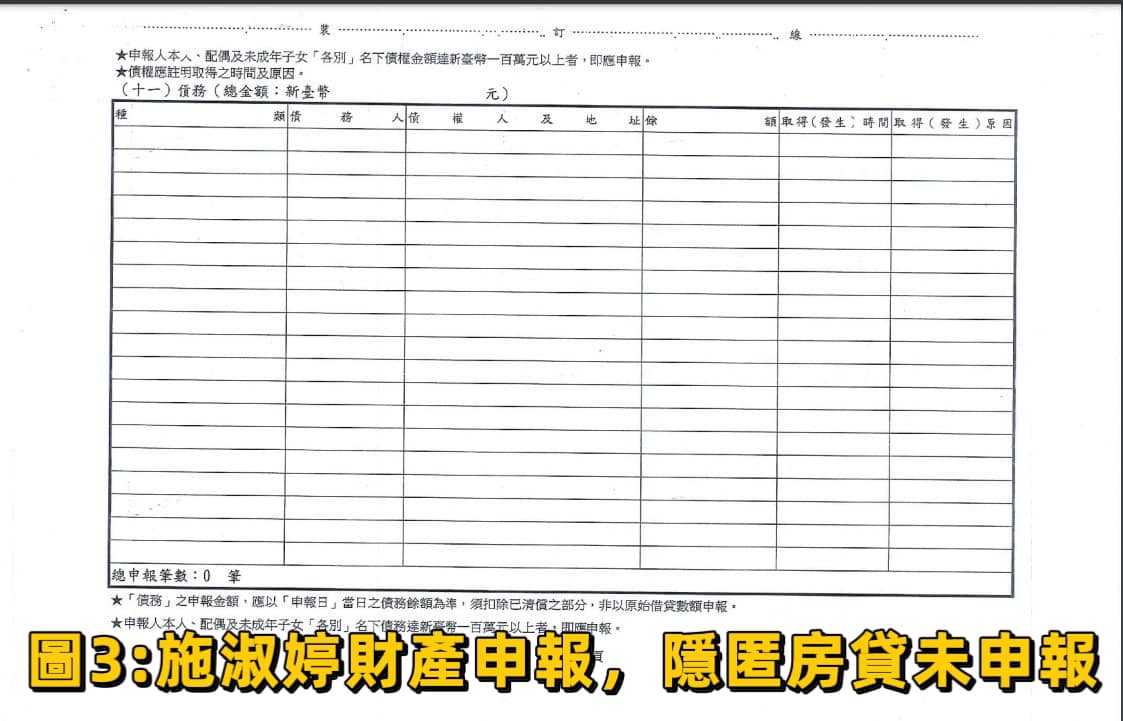 鄭孟洳說,施淑婷不只她之前所爆料的新竹市東門街房產,房貸未申報,現在也發現新竹市香檳二街的4層樓透天厝,房貸也都沒有誠實申報。(翻攝鄭孟洳臉書)