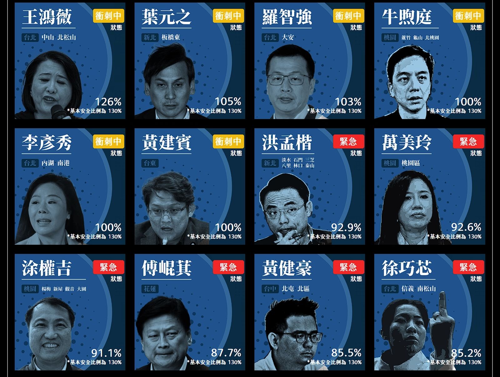 目前已有6名藍委的二階連署達到送件門檻。(翻攝自反共護台聯盟網站)