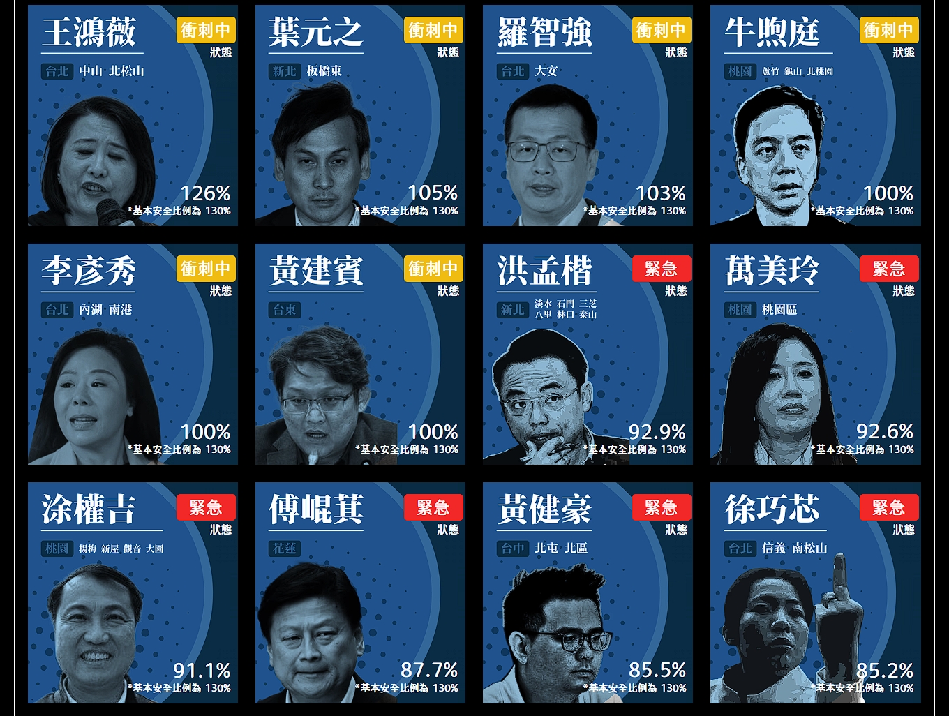 目前已有6名藍委的二階連署達到送件門檻。（翻攝自反共護台聯盟網站）