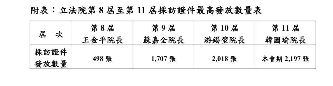 立法院稱沒有浮濫發出採訪證件的情事。（立法院提供）