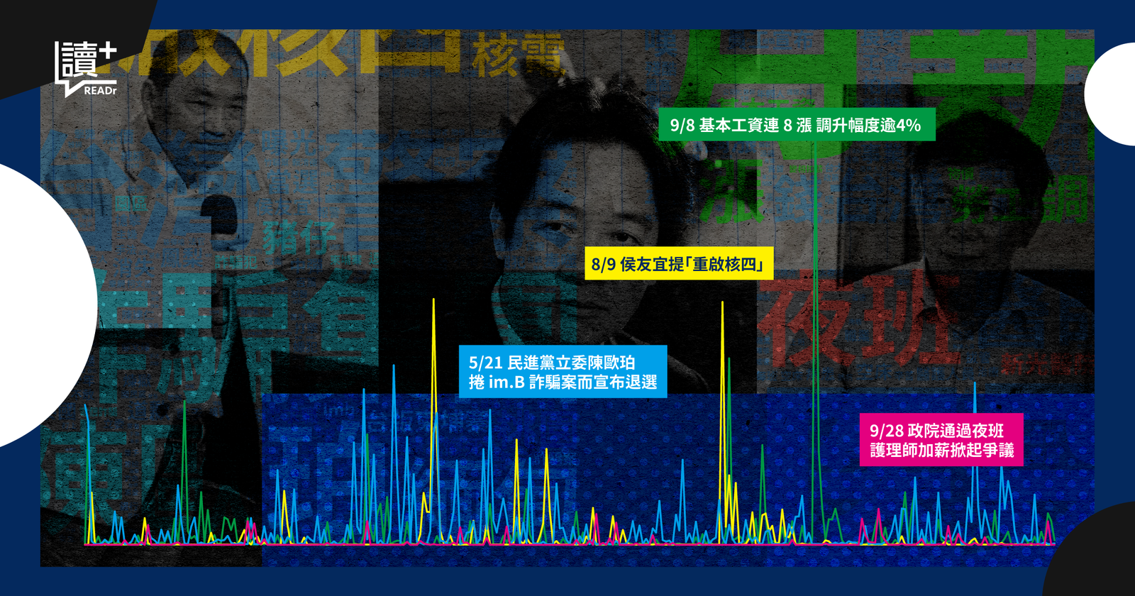 「好窮、詐騙多、還缺電？」聚焦社群熱議政策，賴侯柯政見是願景還是空包彈