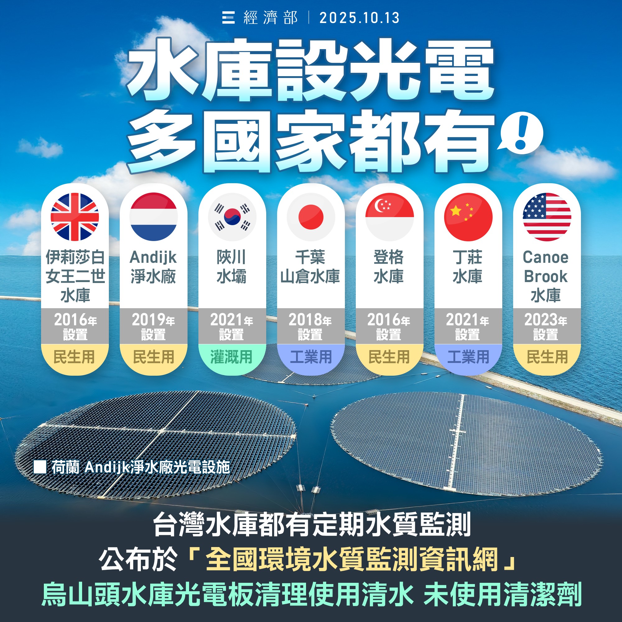 經濟部澄清,指出各國皆有在水庫、淨水廠設置光電板的作法。(翻攝自經濟部臉書)