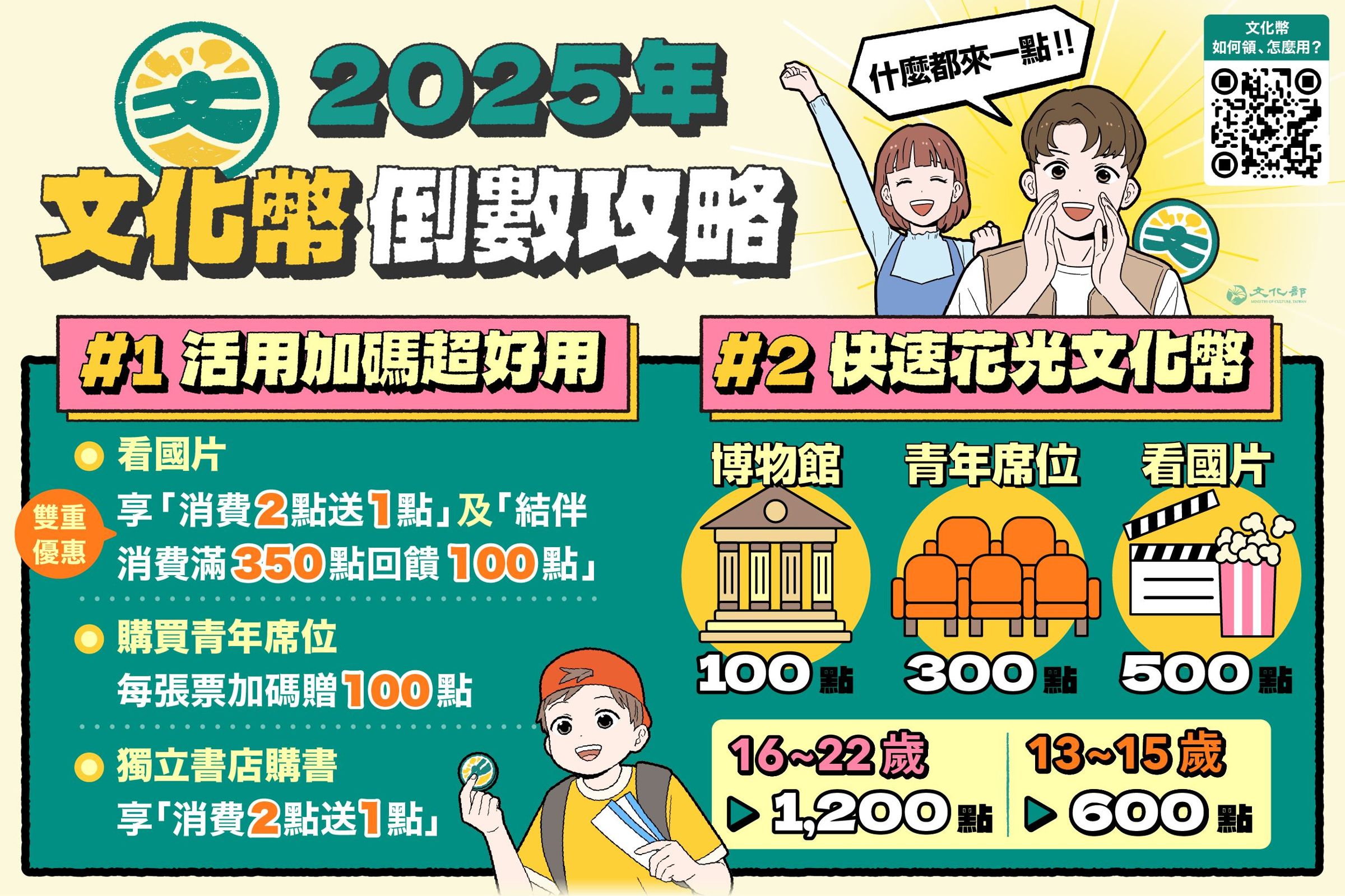 文化部推文化幣「極致花光攻略」。 （取自文化幣官網）