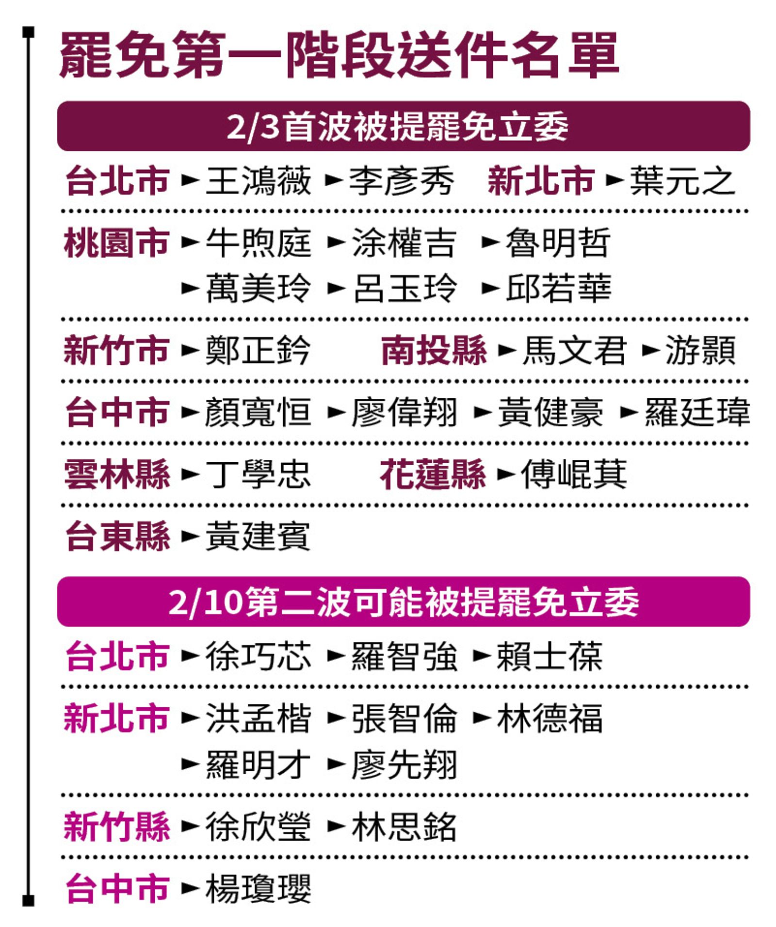 【大罷免藍綠出招】新春開工週罷免巨浪捲全台 逾30席立委陷保位戰