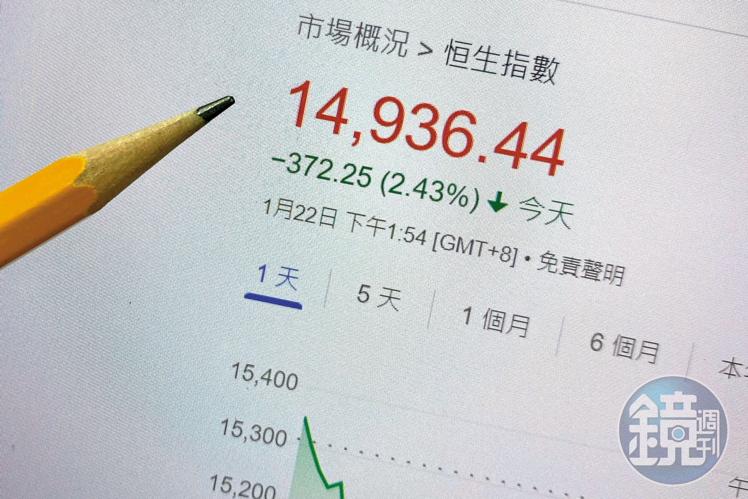 中國官方統計顯示其經濟逐漸衰退，更牽動周邊國家股市漲跌。