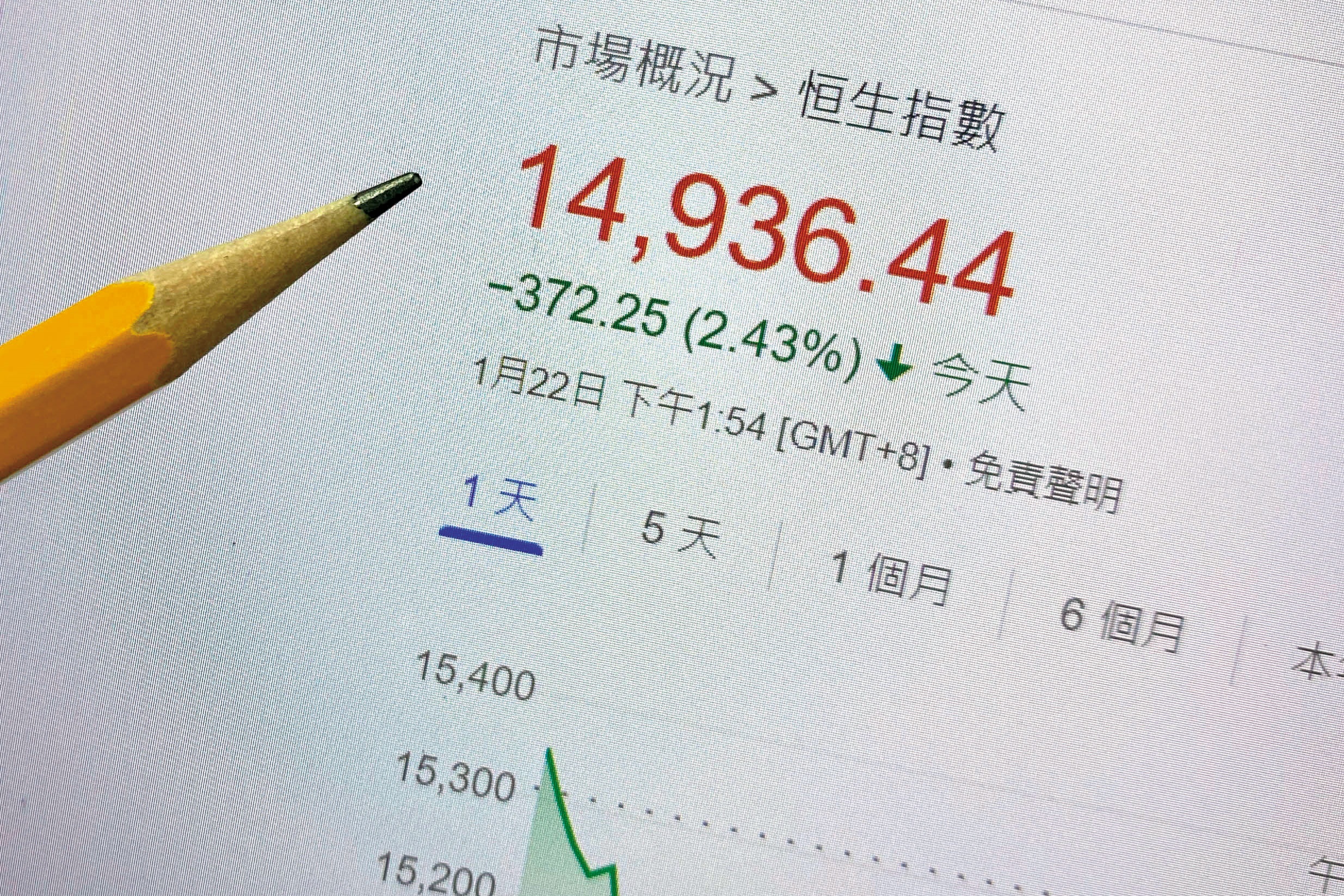 中國官方統計顯示其經濟逐漸衰退，更牽動周邊國家股市漲跌。