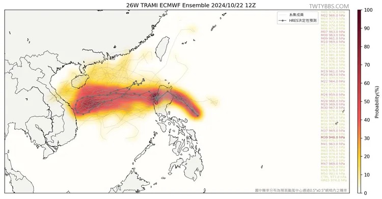 據歐洲模式最新預測顯示，輕颱「潭美」在進入南海、抵達越南前，不排除可能出現「戲劇性大迴轉」。（翻攝《台灣颱風論壇｜天氣特急》臉書）