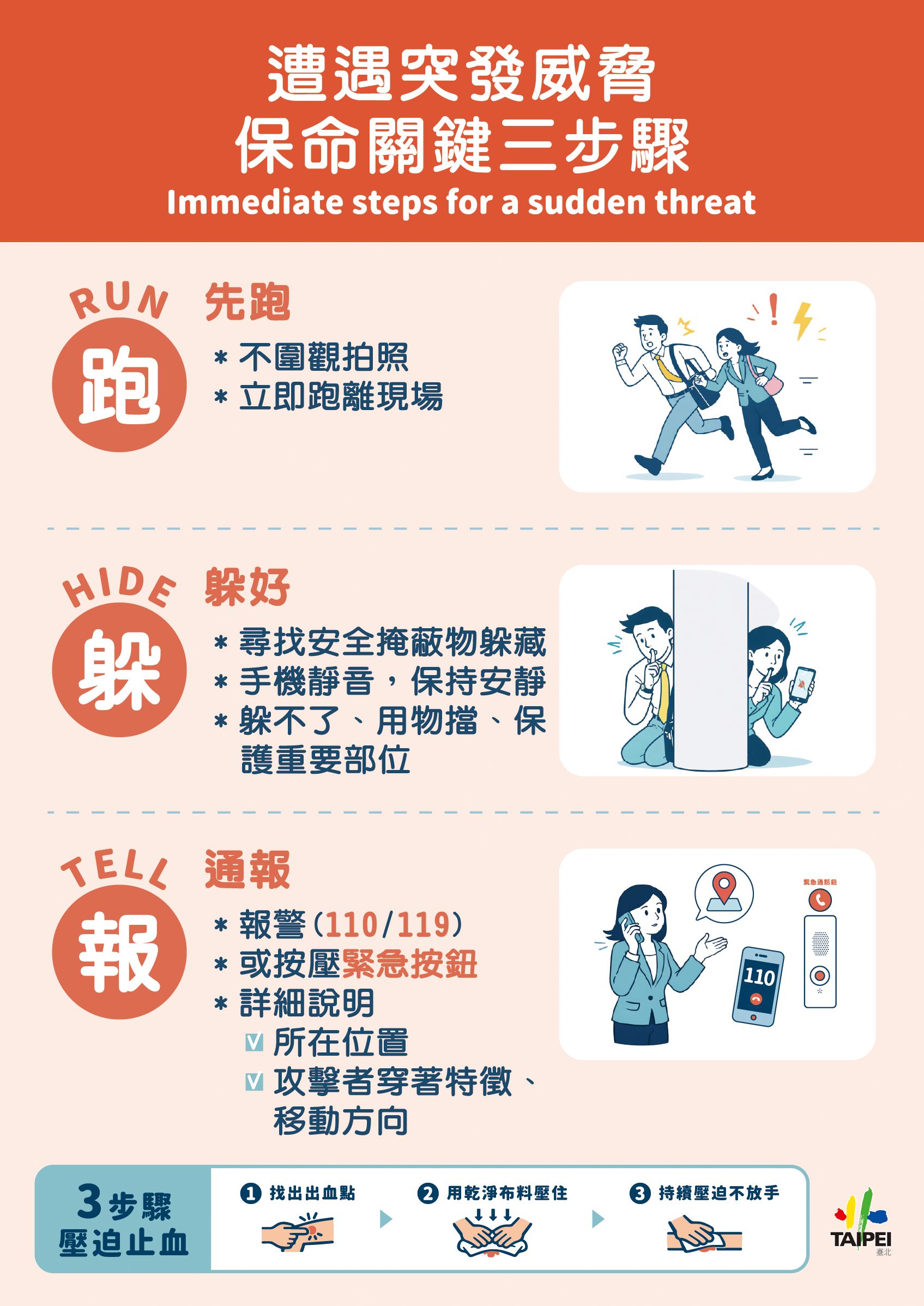 遭遇突發威脅，保命關鍵三步驟。（翻攝自台北捷運官網）