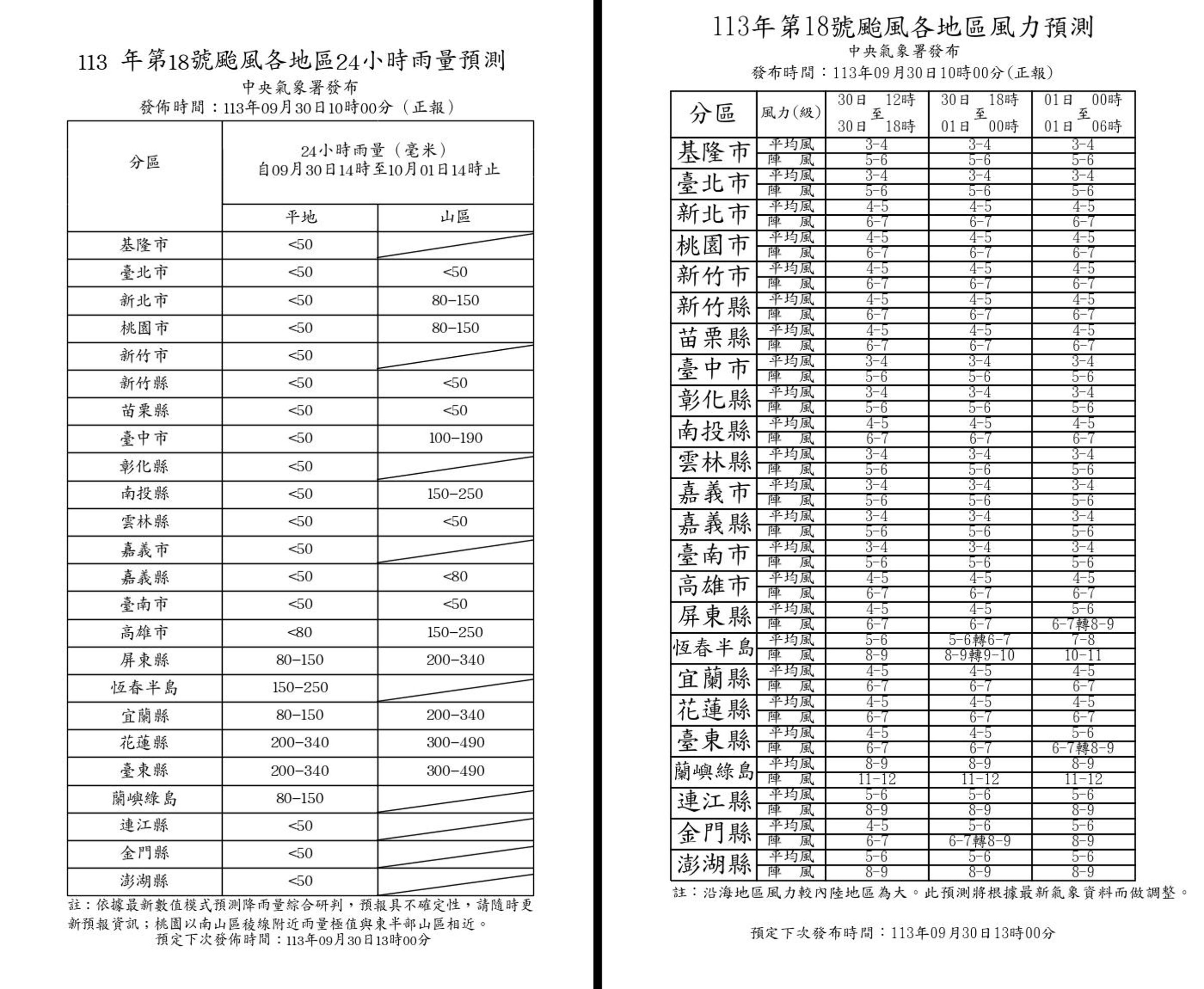氣象署今早10點發布最新風力與雨量預測。(氣象署提供)