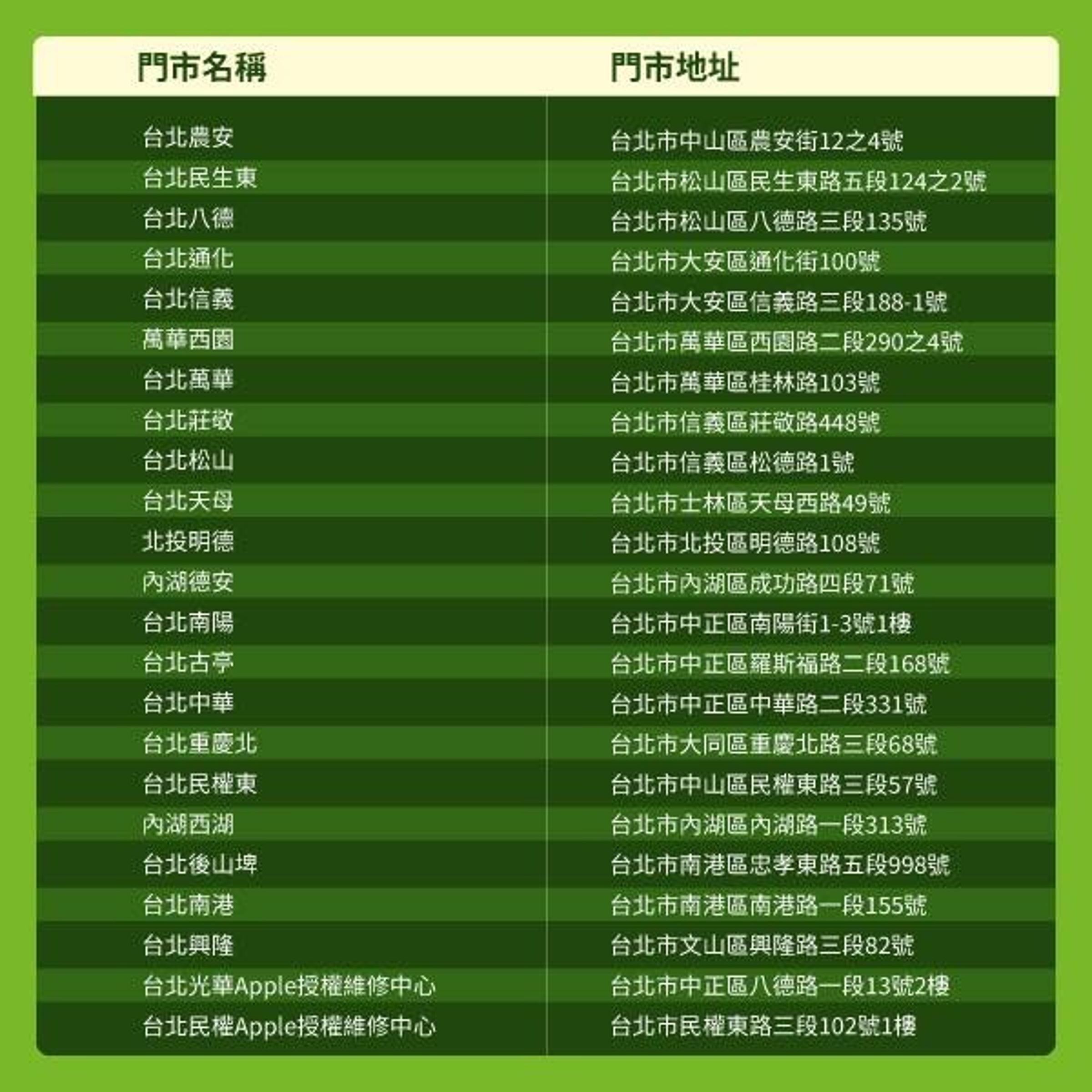 北市環保局與神腦國際共推行動電源回收活動，活動離結束只剩4天不到。（翻攝自神腦國際 Senao臉書）