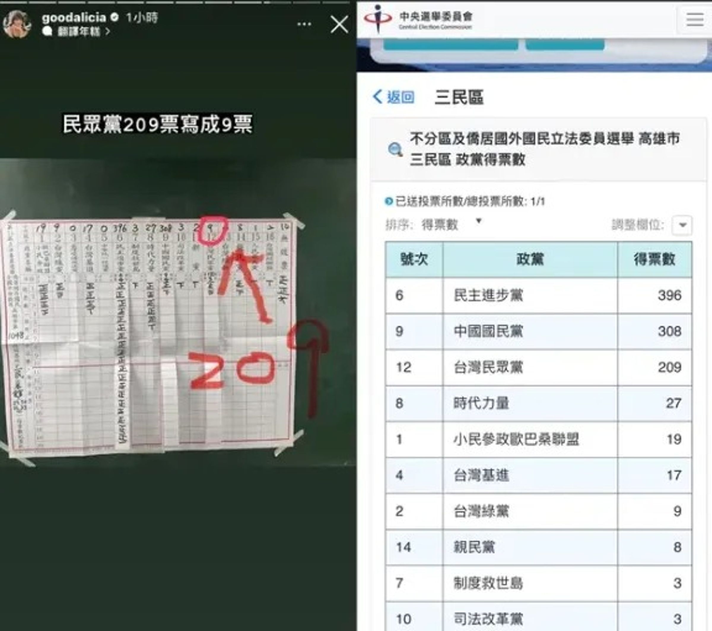 網友在Dcard上打臉愛莉莎莎。（翻攝自愛莉莎莎IG、Dcard）