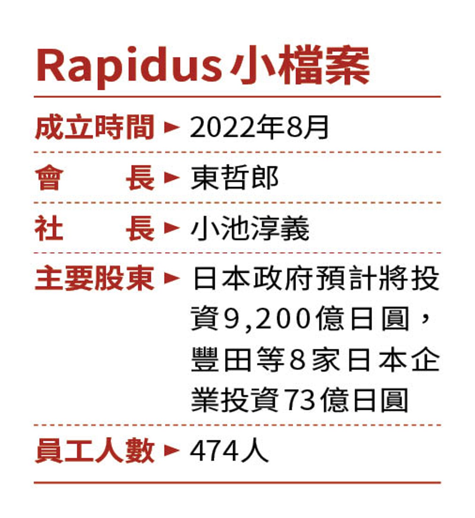 【封面故事】日本砸2千億衝2奈米 揭台積電神祕新對手