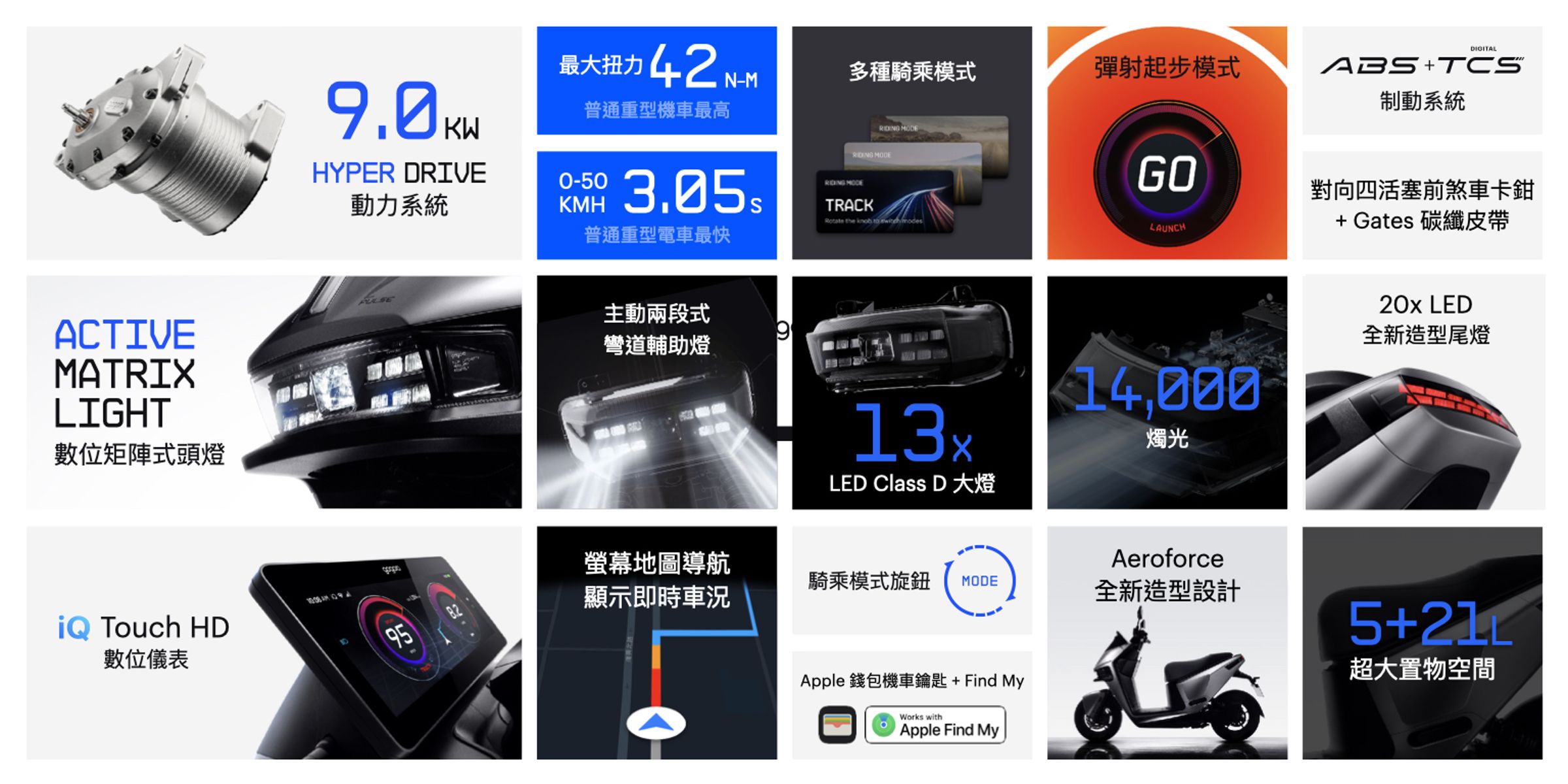 Gogoro Pulse 不僅代表了台灣電動摩托車的頂尖成就,更是Gogoro在科技創新道路上的一個重要裡程碑。這款車展現了無與倫比的性能和超前的技術,為台灣乃至全球的電動車市場指明了前行的方向。