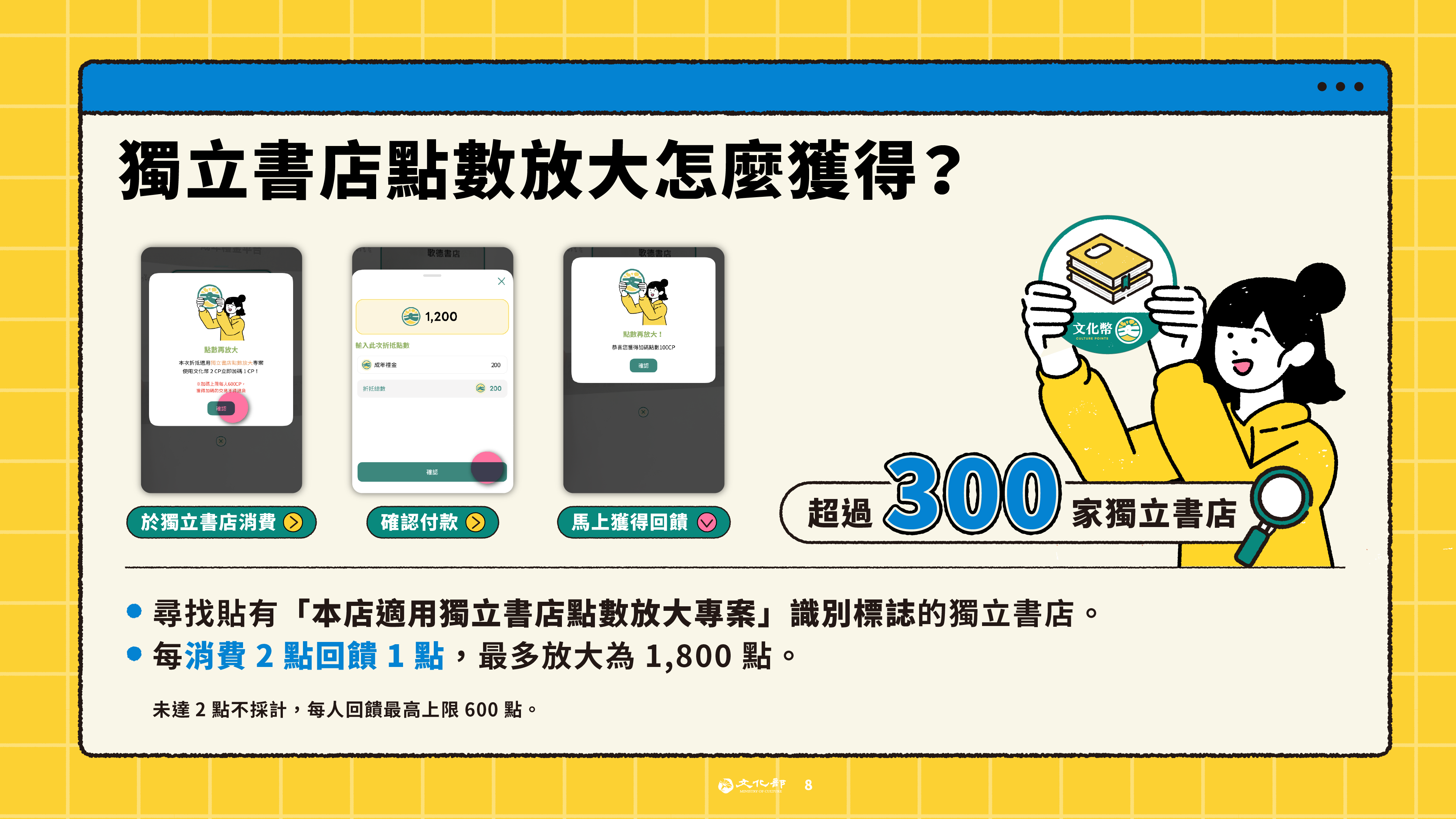 文化部推出文化幣，並說明相關使用方法與優惠。（文化部提供）