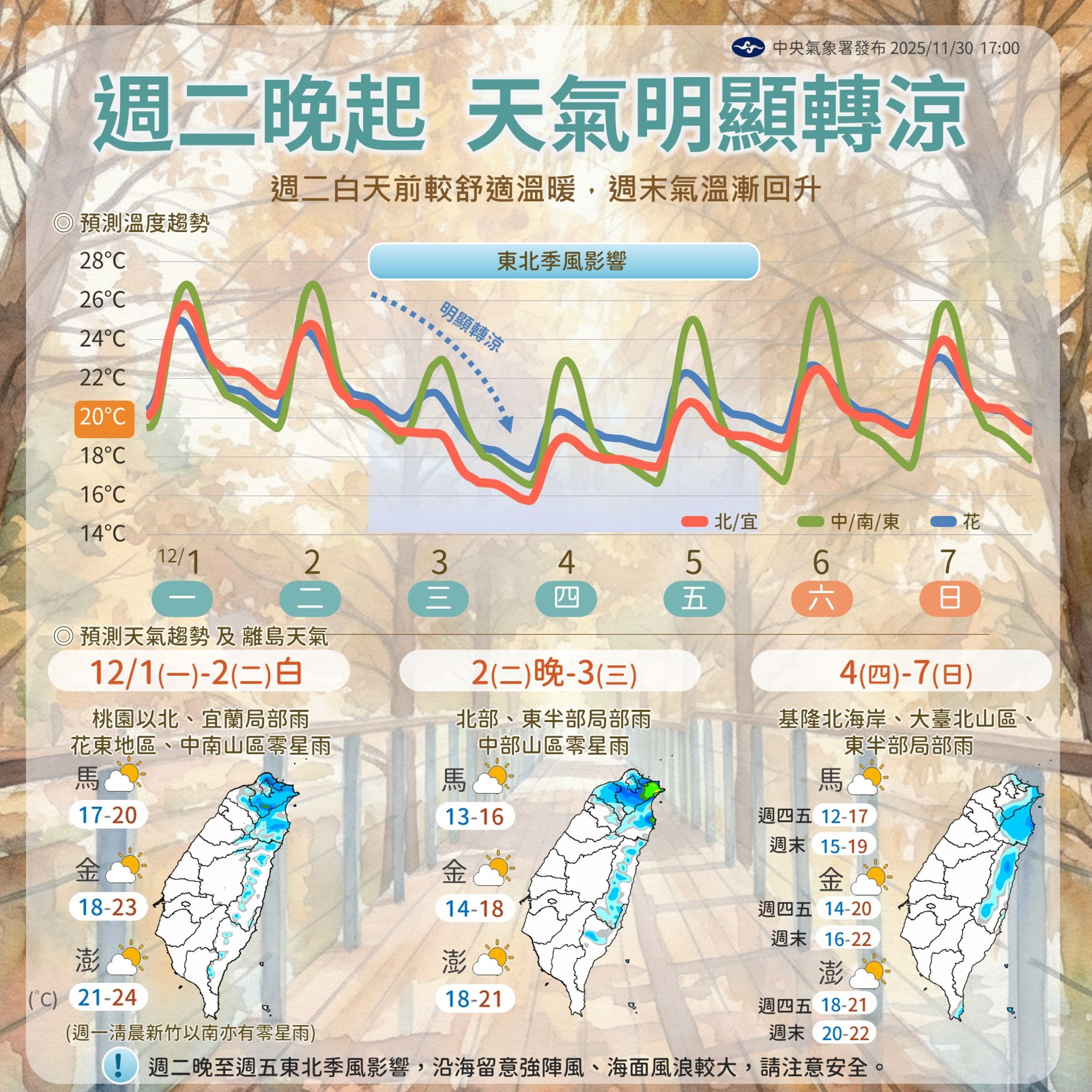 中央氣象署說明一週天氣。(翻攝自臉書@報天氣─中央氣象署)