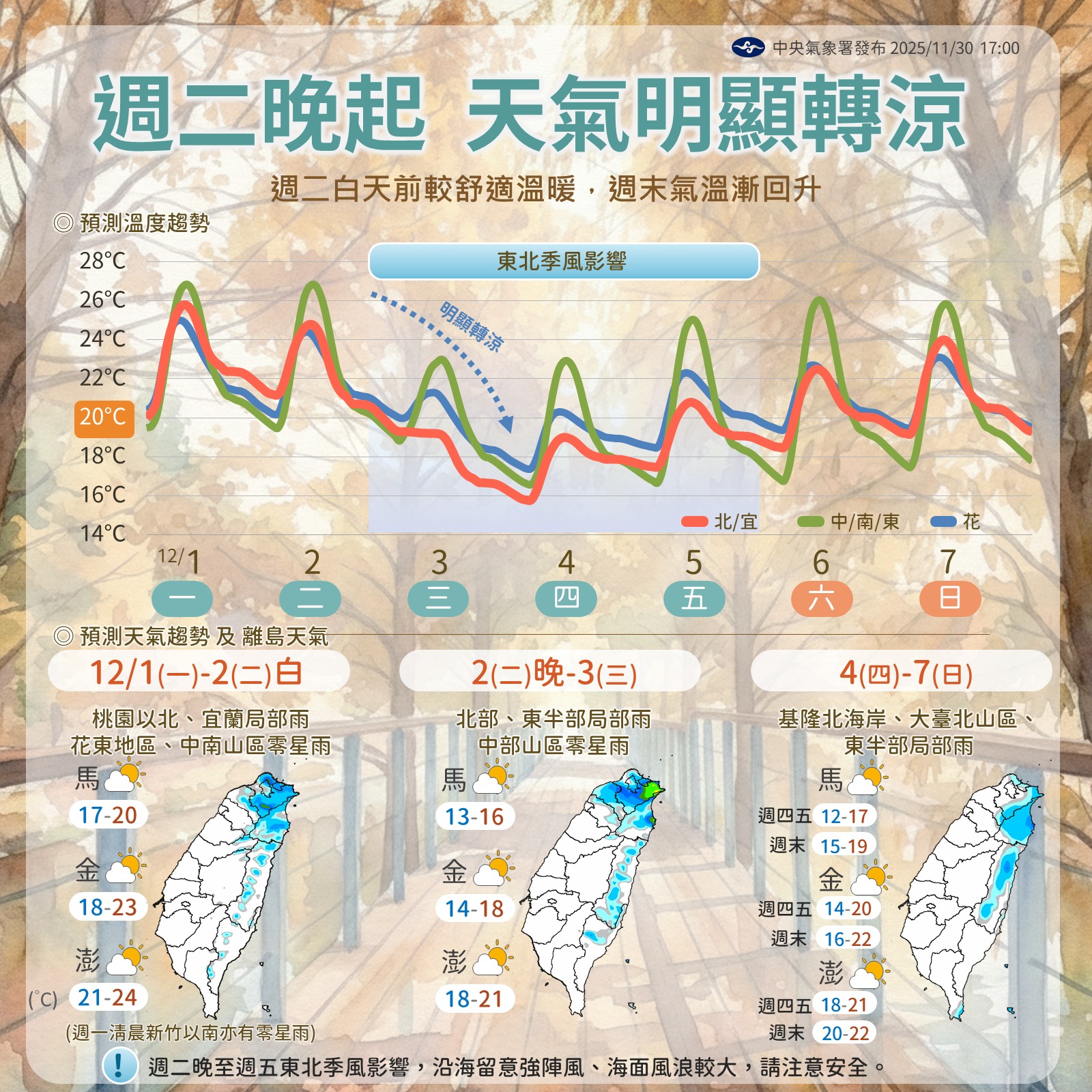 中央氣象署說明一週天氣。（翻攝自臉書@報天氣─中央氣象署）