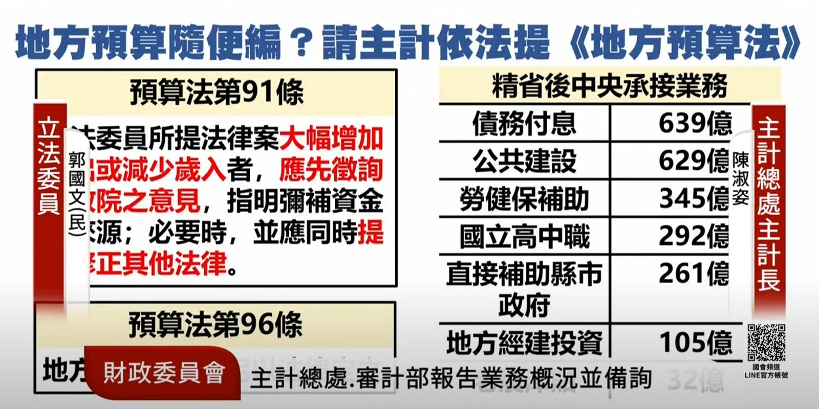 郭國文列名許多支出都次從中央出去。(翻攝自YouTube@國會頻道)