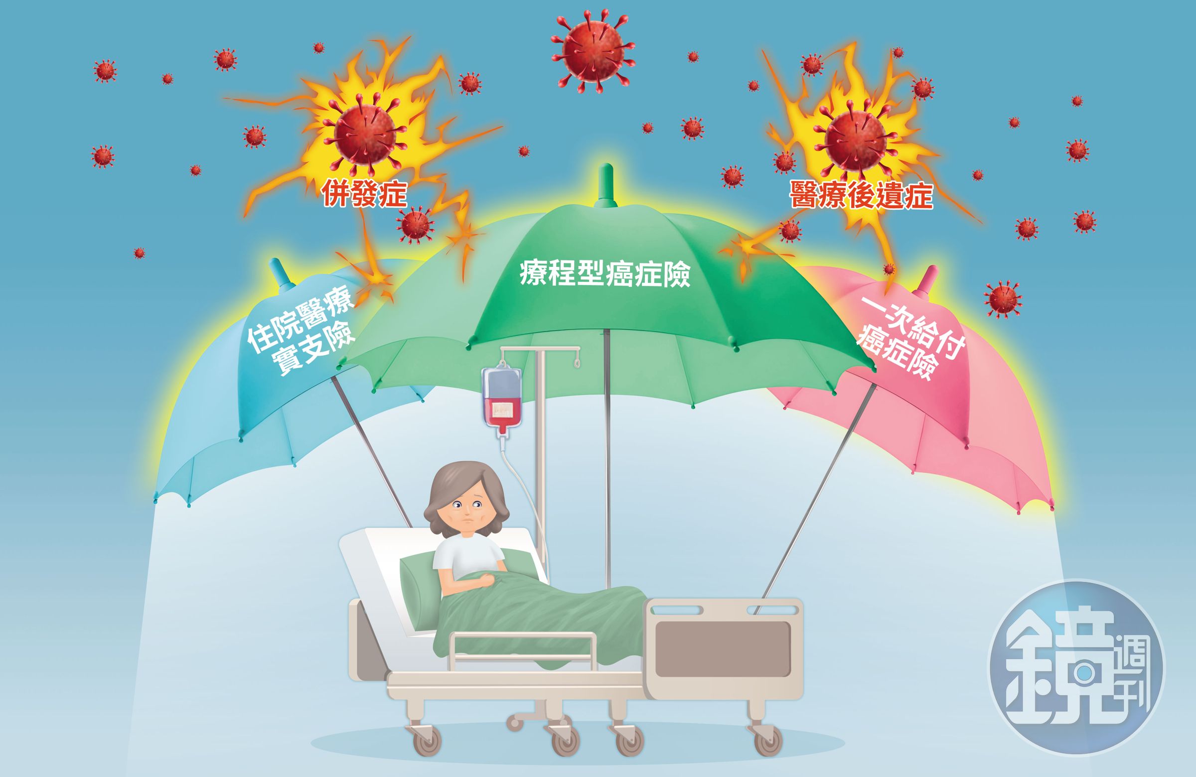 因治療癌症引起的併發症或醫療後遺症，癌症險究竟賠與不賠？一直是常見爭議。