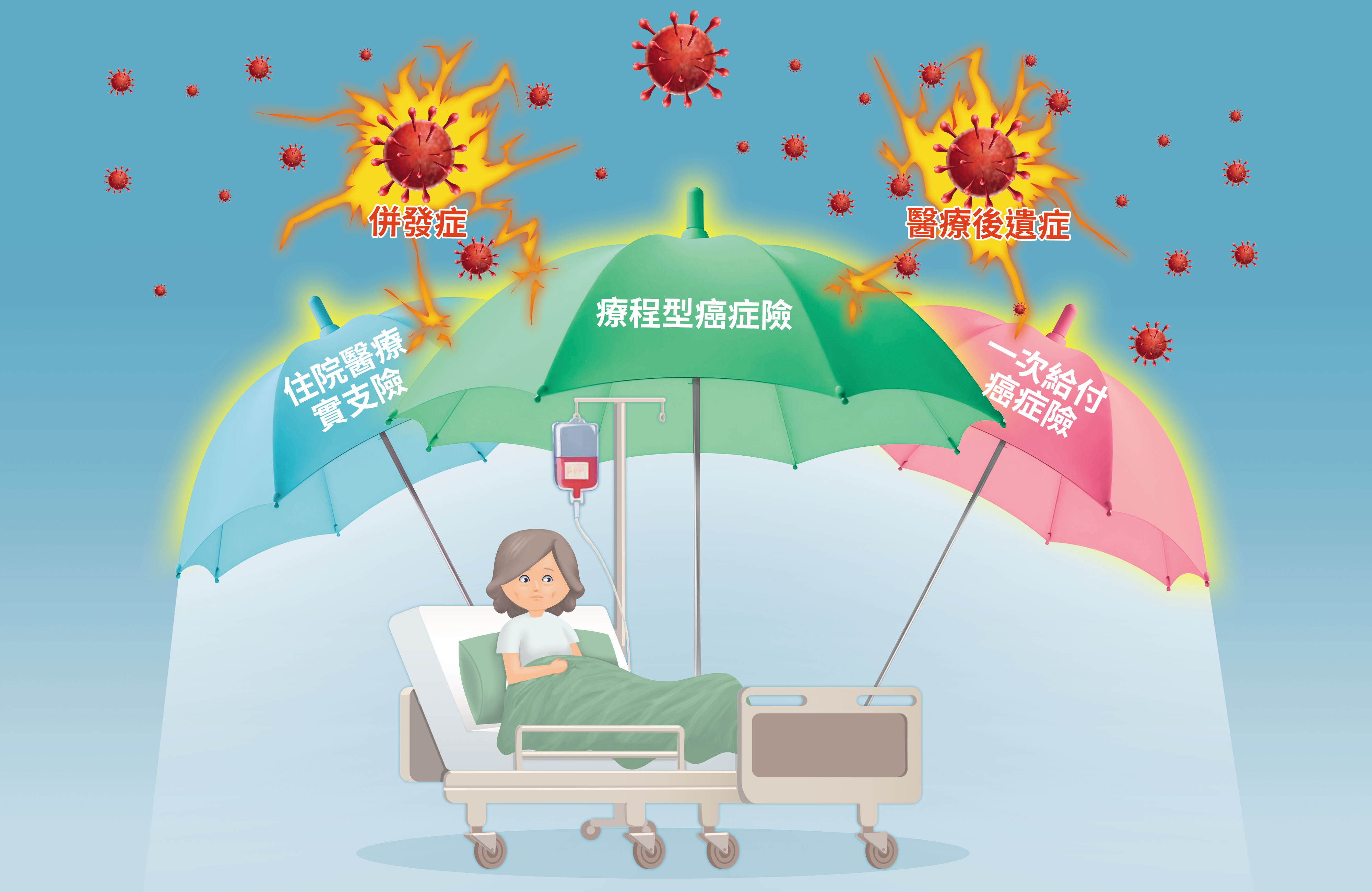 因治療癌症引起的併發症或醫療後遺症，癌症險究竟賠與不賠？一直是常見爭議。