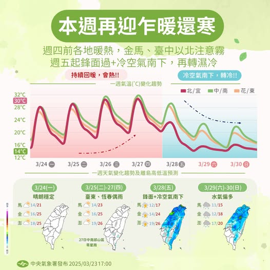中央氣象署說明一週天氣狀況。（翻攝自臉書@報天氣）