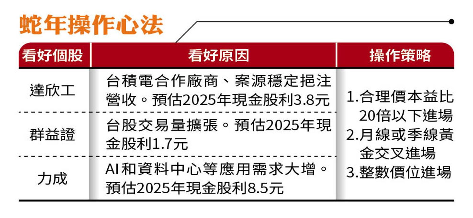 【理財專題】蛇年台股接招 達人私房股操作密技公開
