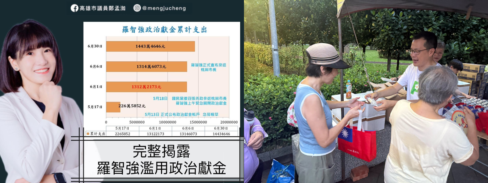遭綠營民代聯袂揭露濫用政治獻金 羅智強提告求償百萬結果出爐
