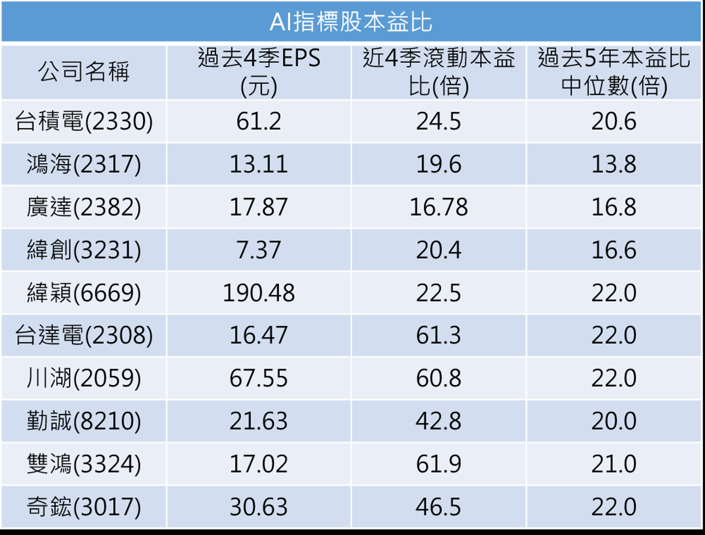 資料來源：謝富旭提供