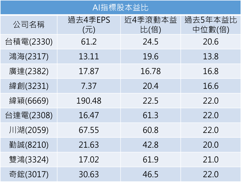 資料來源：謝富旭提供