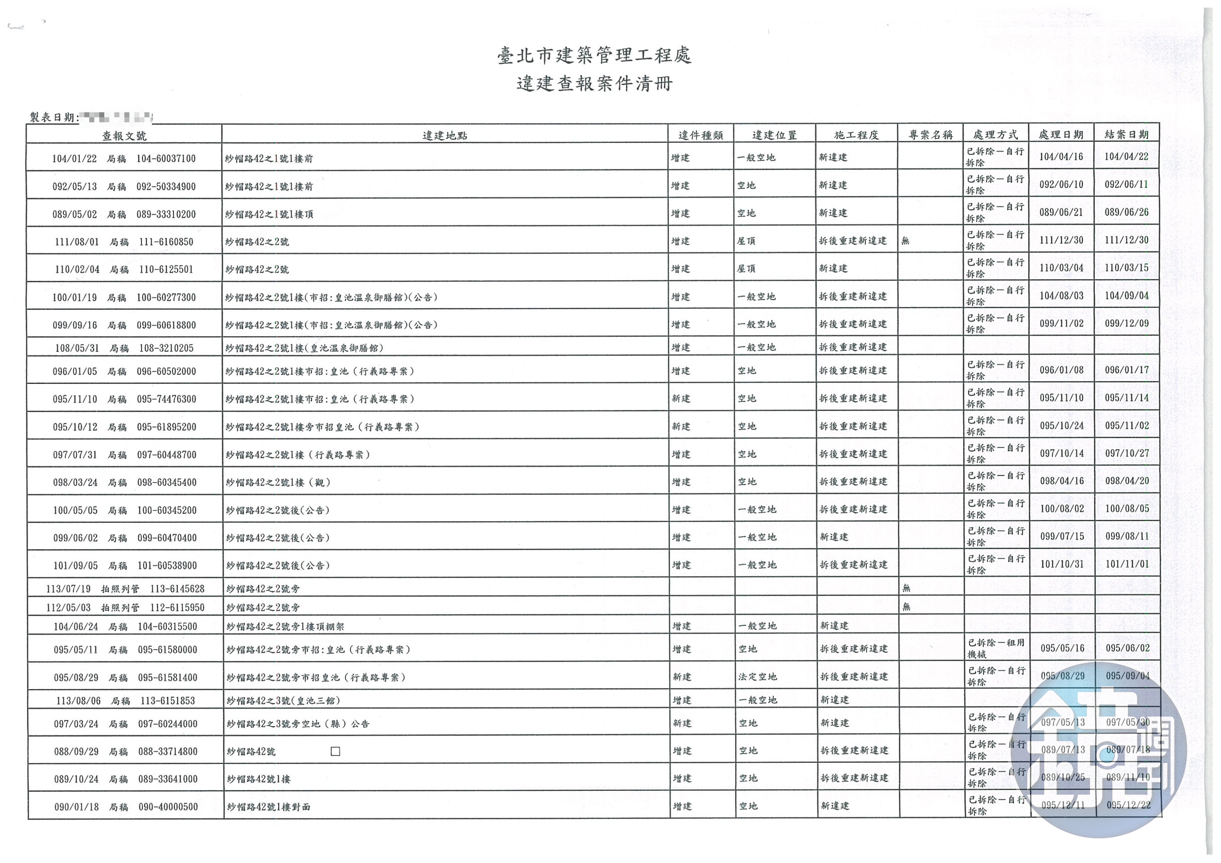 根據台北市政府的資料，皇池25年來，遭檢舉違建達39次。（讀者提供）