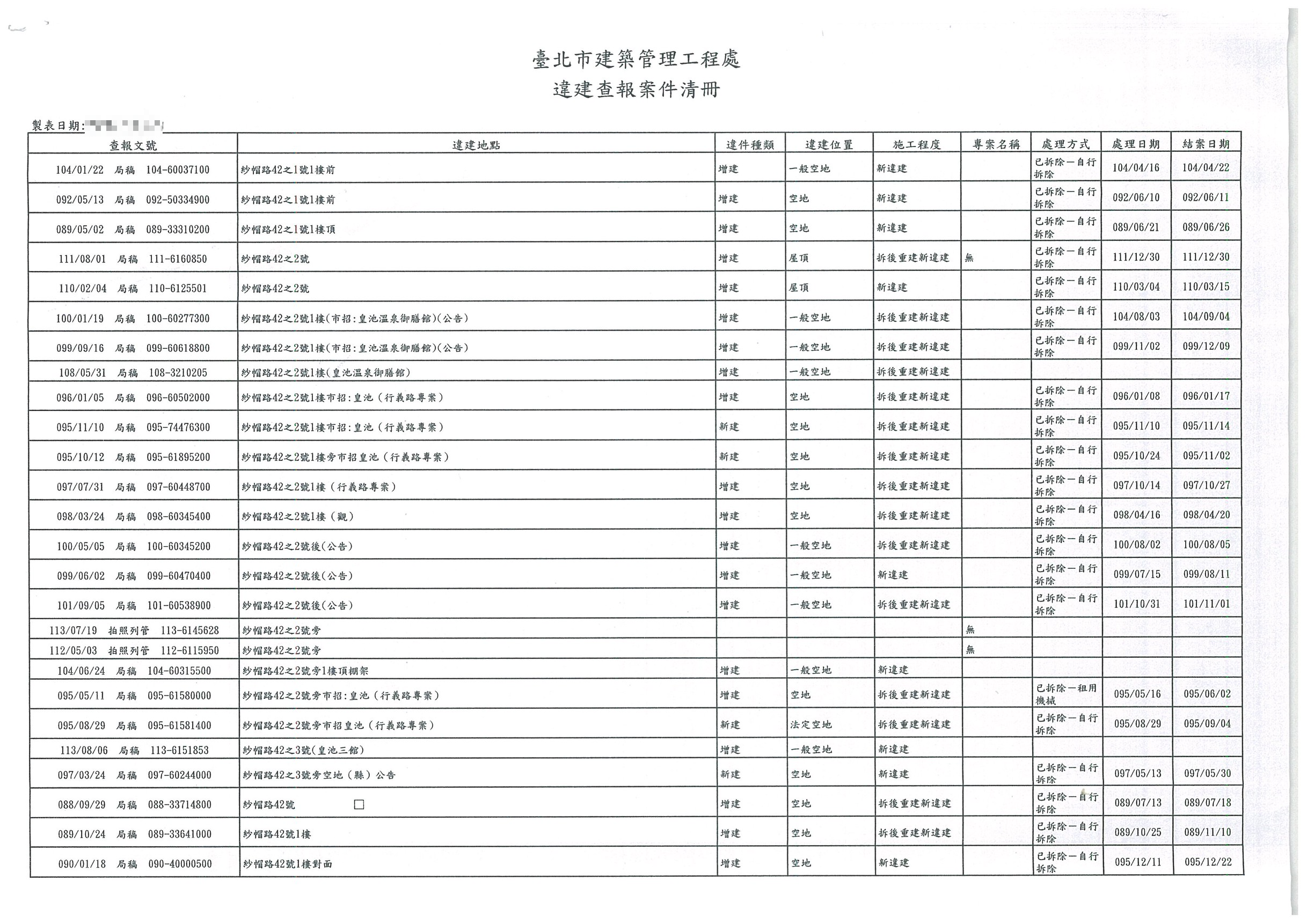 根據台北市政府的資料,皇池25年來,遭檢舉違建達39次。(讀者提供)
